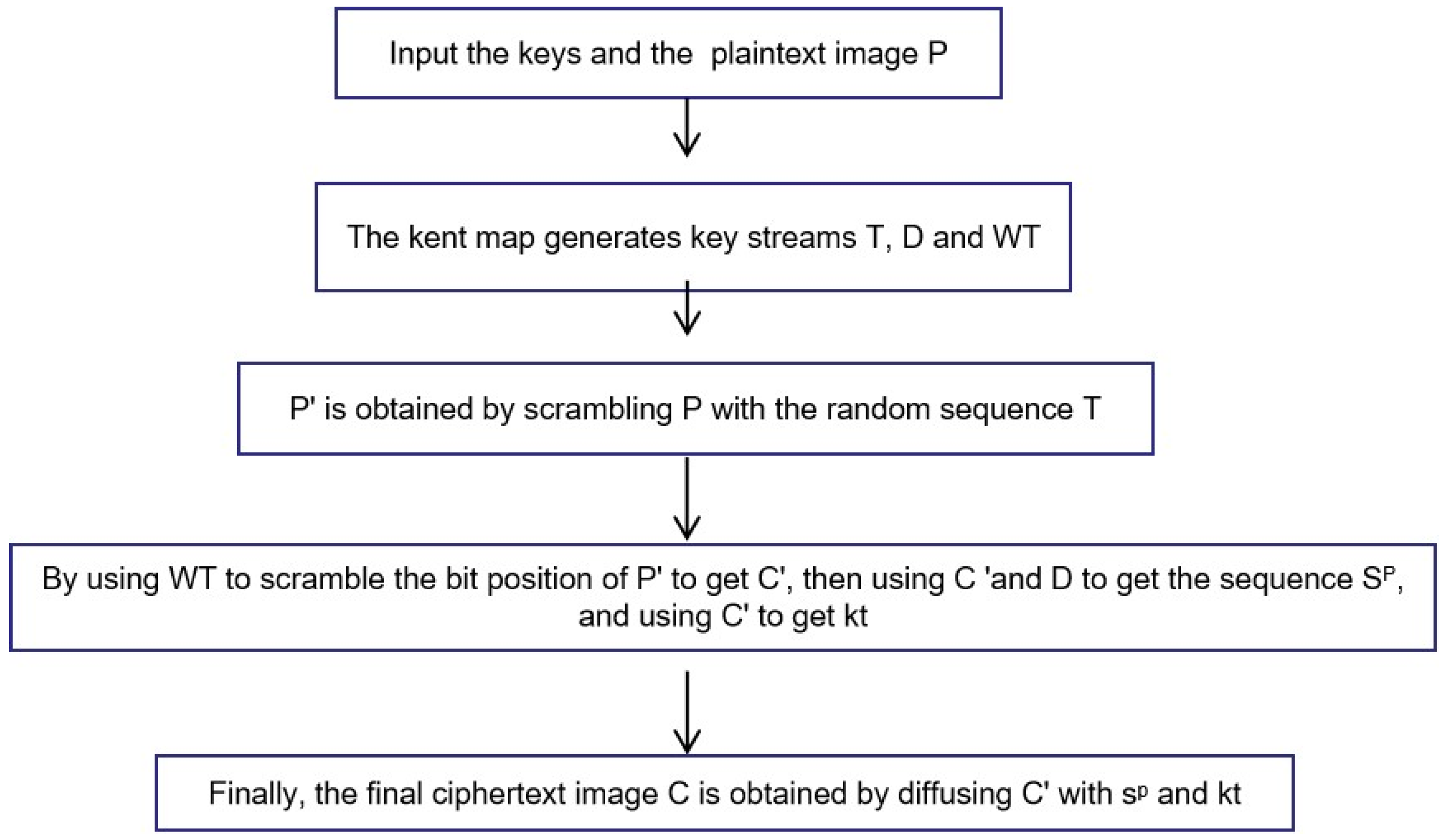 Entropy 25 00400 g003 Entropy 25 00400 g003