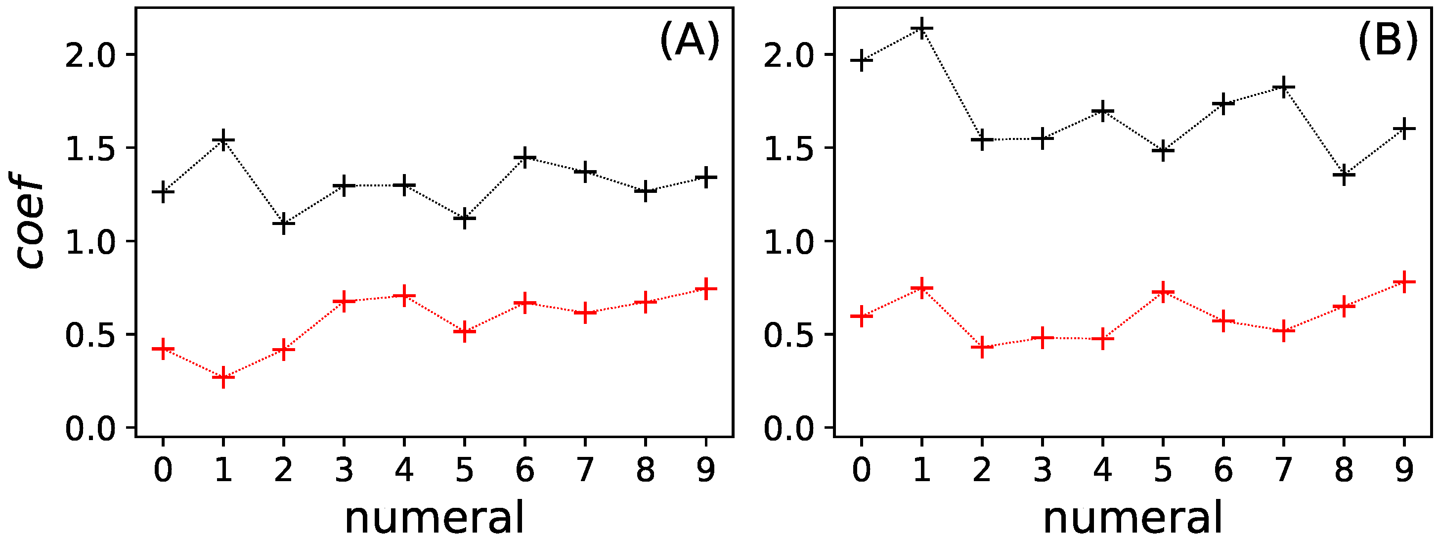 Entropy 25 00401 g008