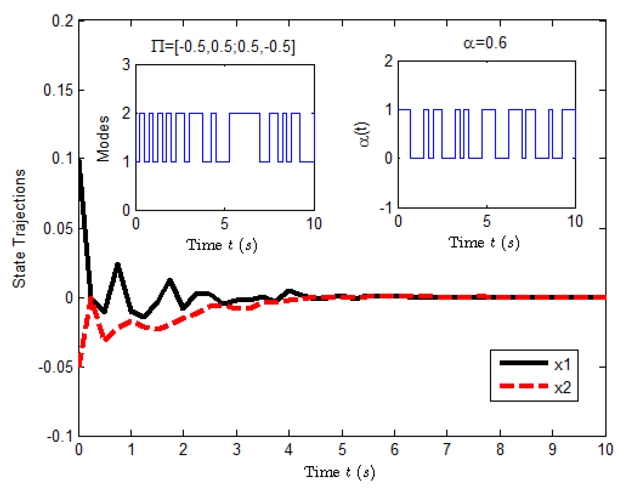 Entropy 25 00402 g003 Entropy 25 00402 g003