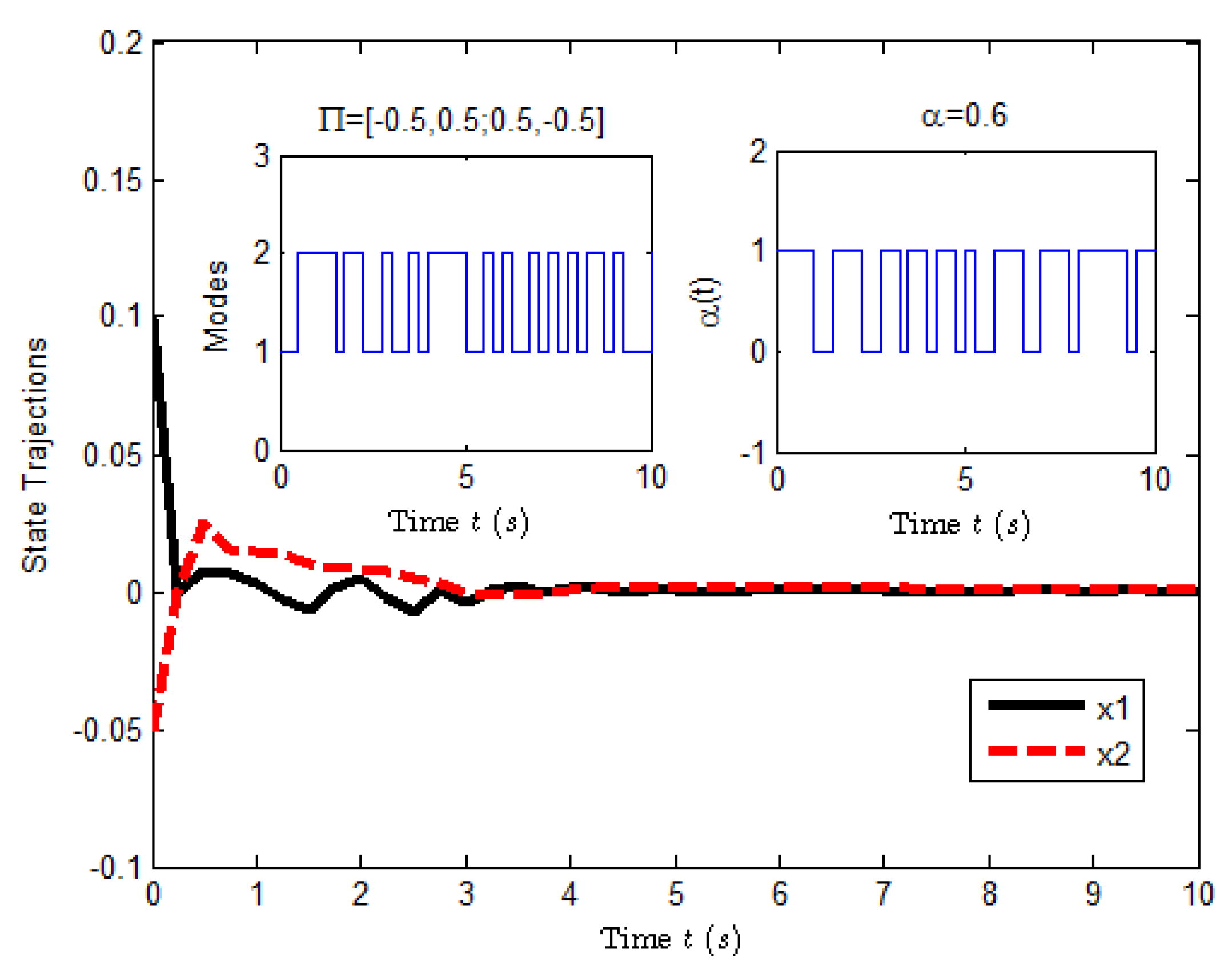 Entropy 25 00402 g008 Entropy 25 00402 g008