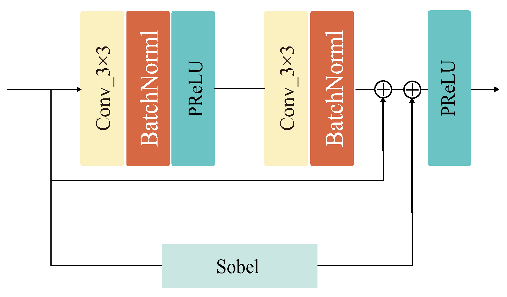 Entropy 25 00407 g002