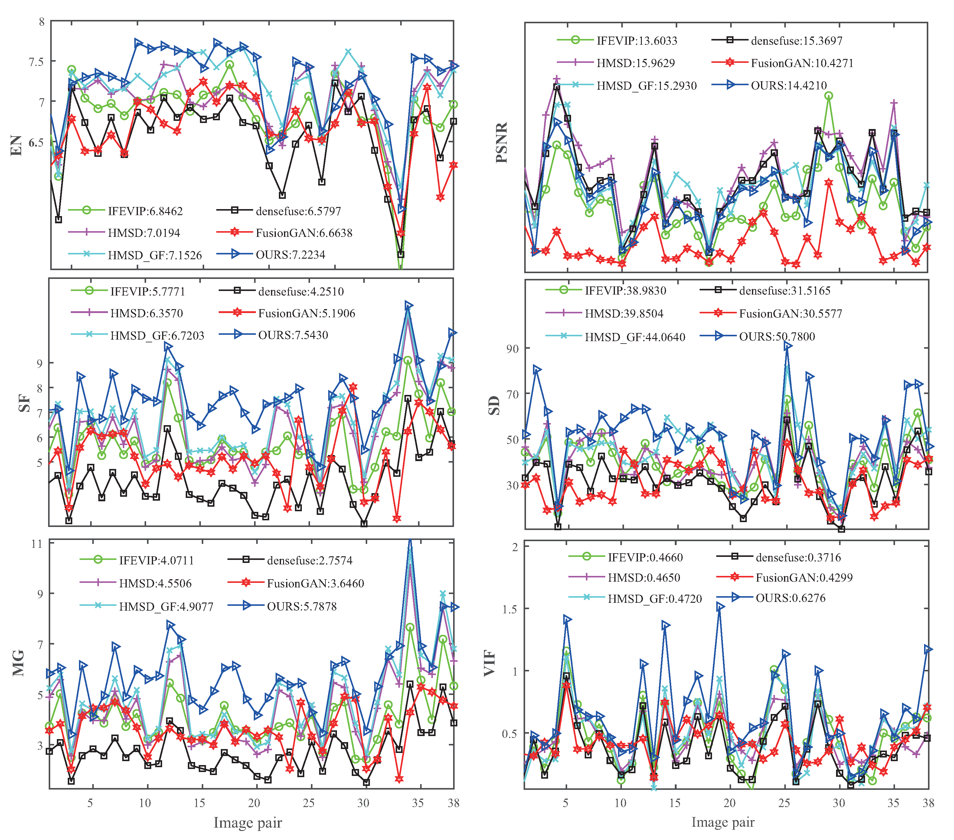 Entropy 25 00407 g007
