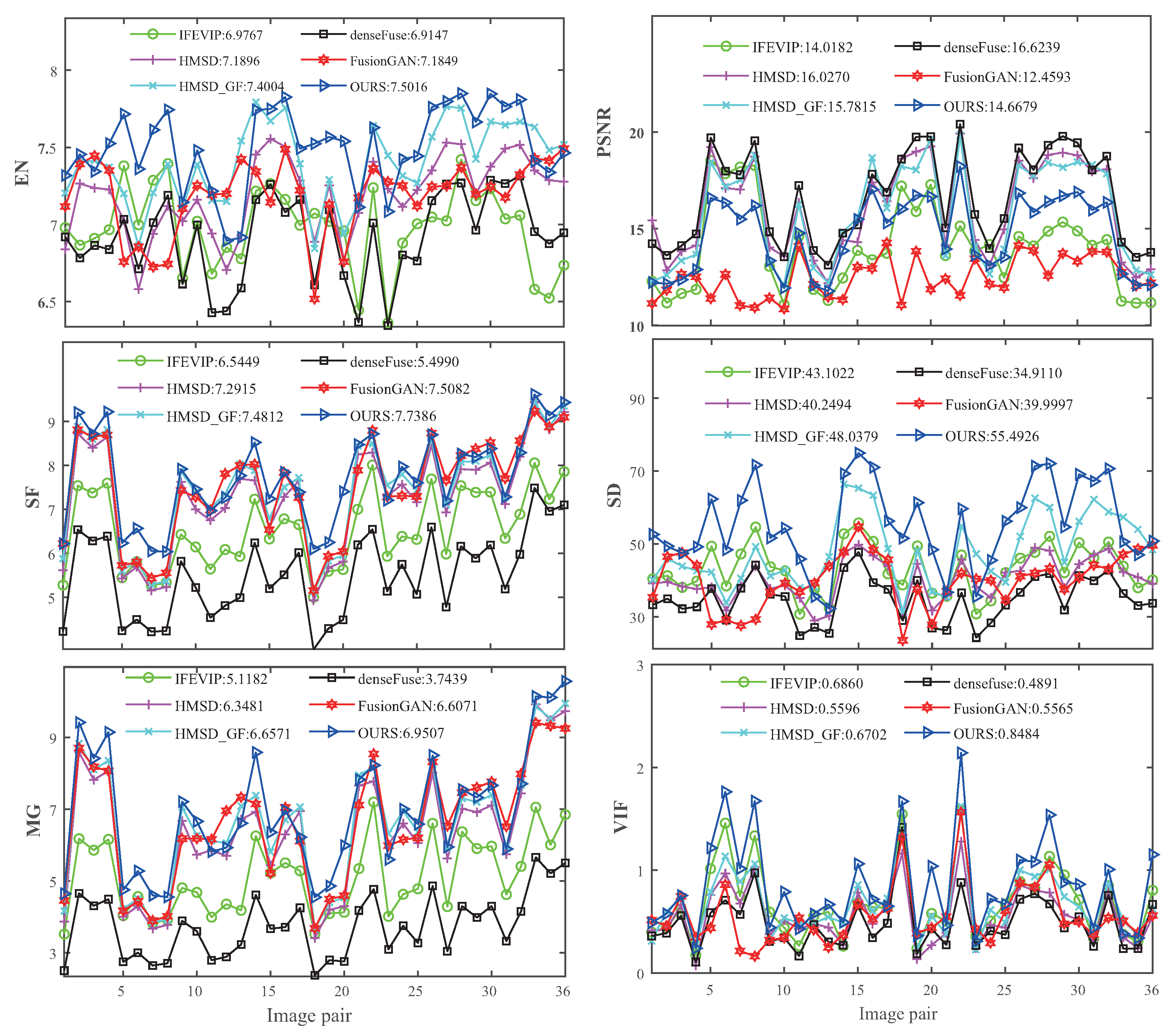 Entropy 25 00407 g008