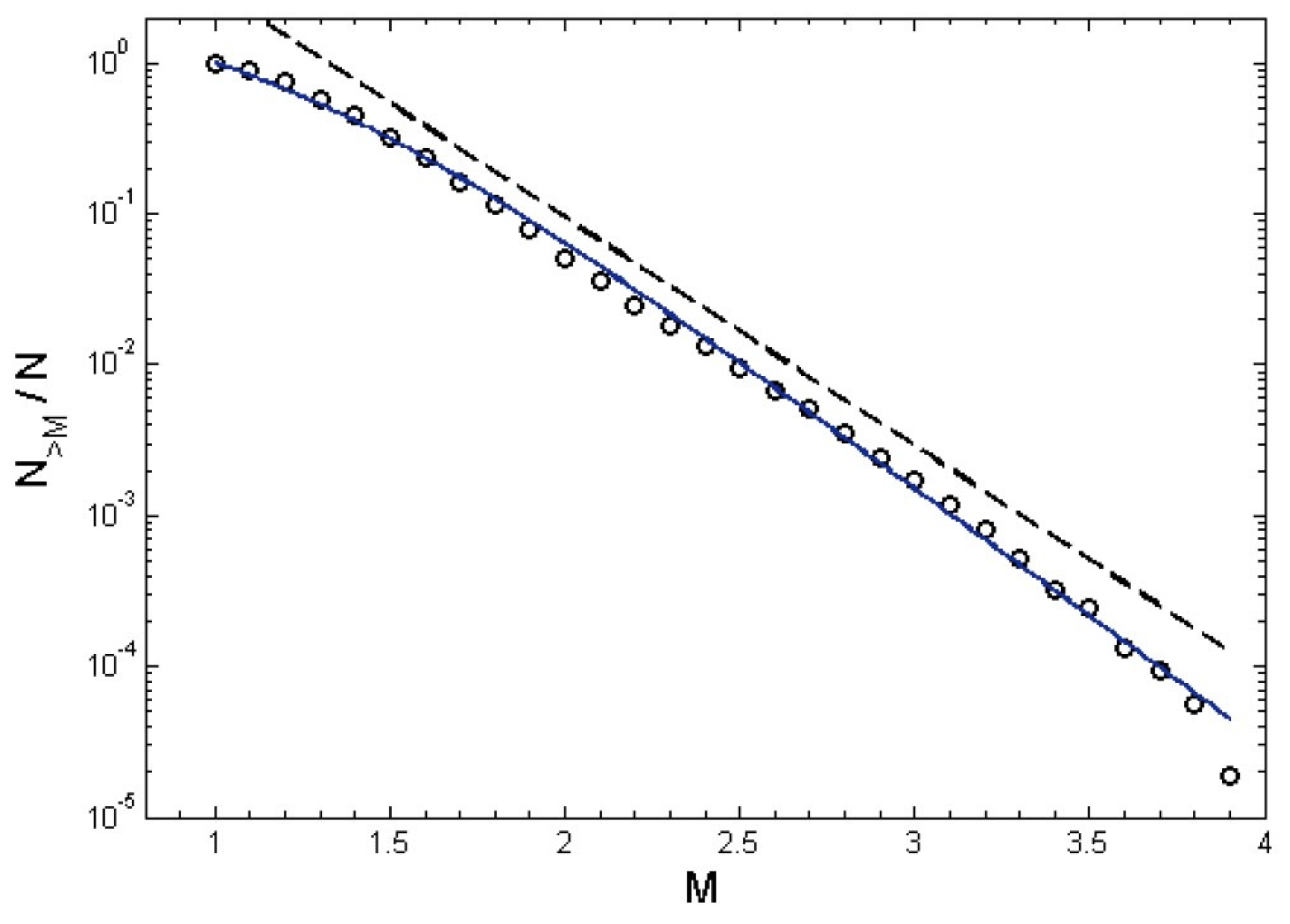 Entropy 25 00408 g004 Entropy 25 00408 g004