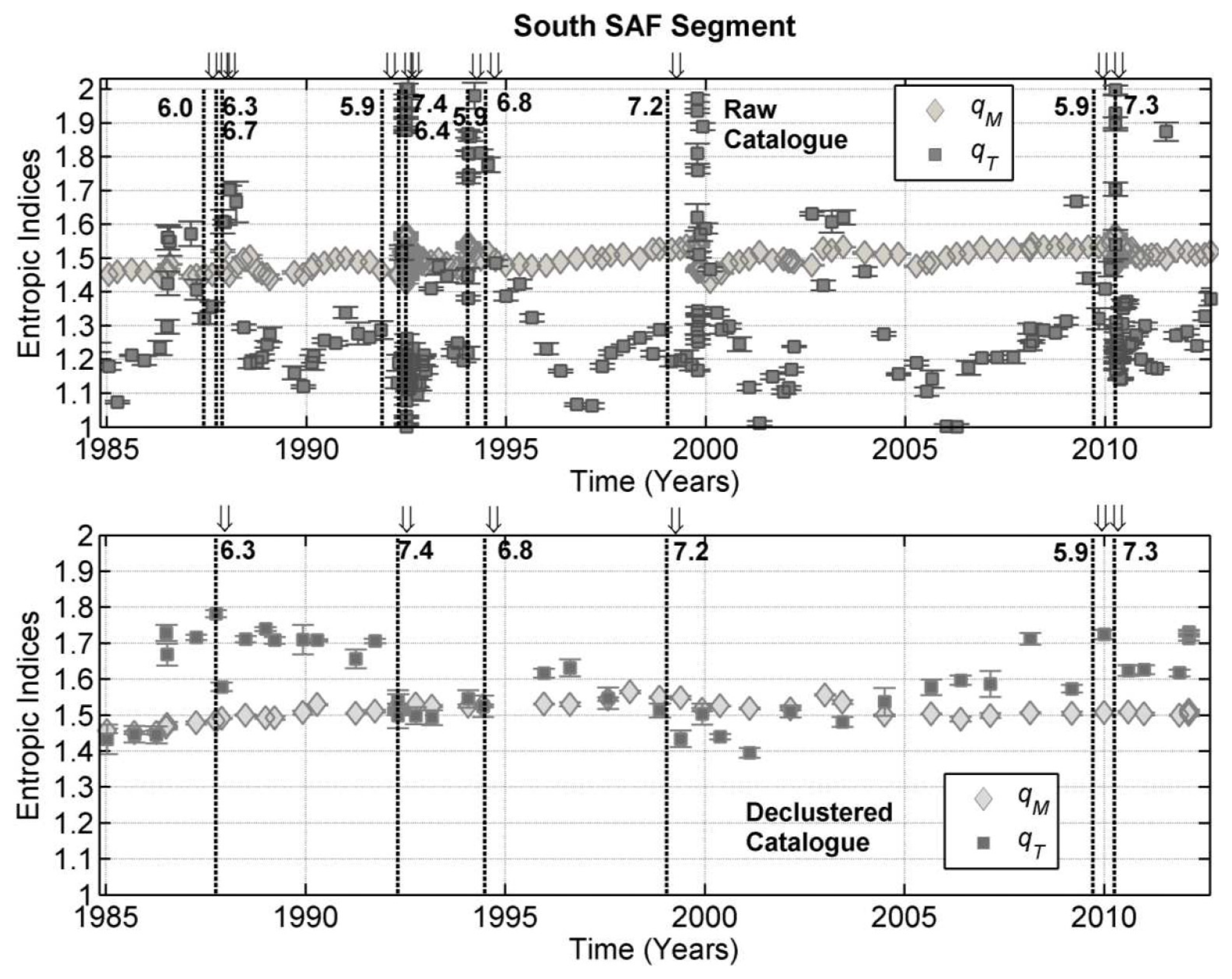 Entropy 25 00408 g007 Entropy 25 00408 g007