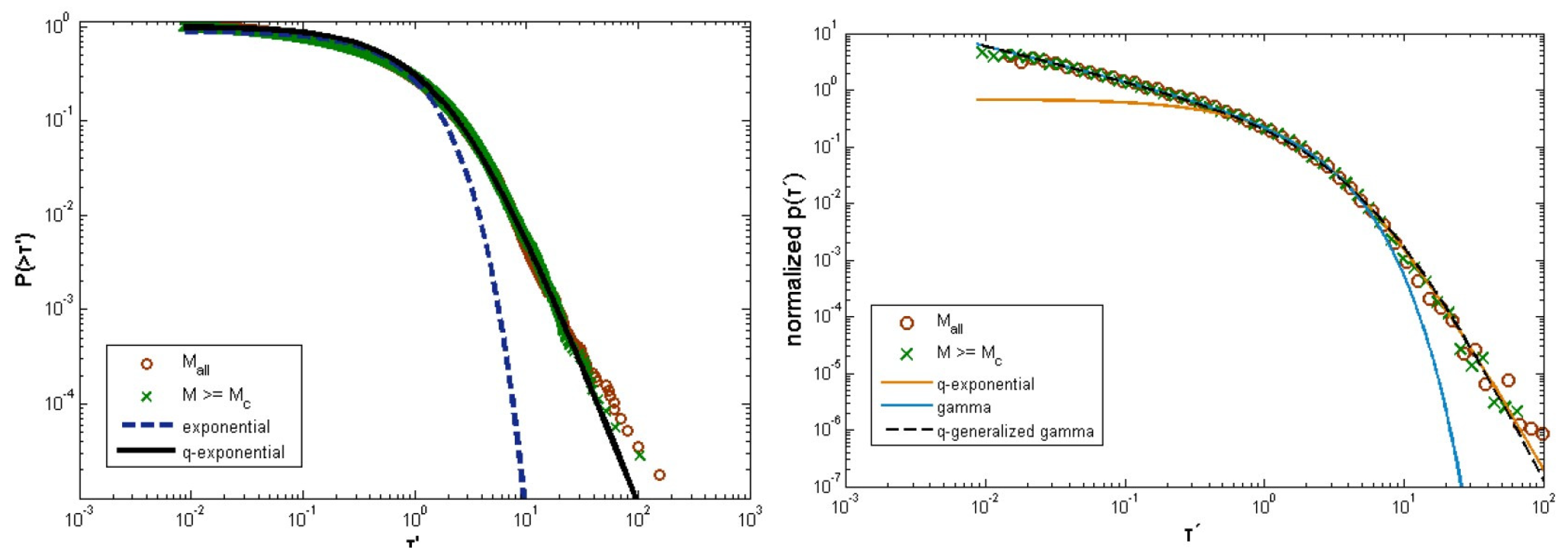 Entropy 25 00408 g008 Entropy 25 00408 g008