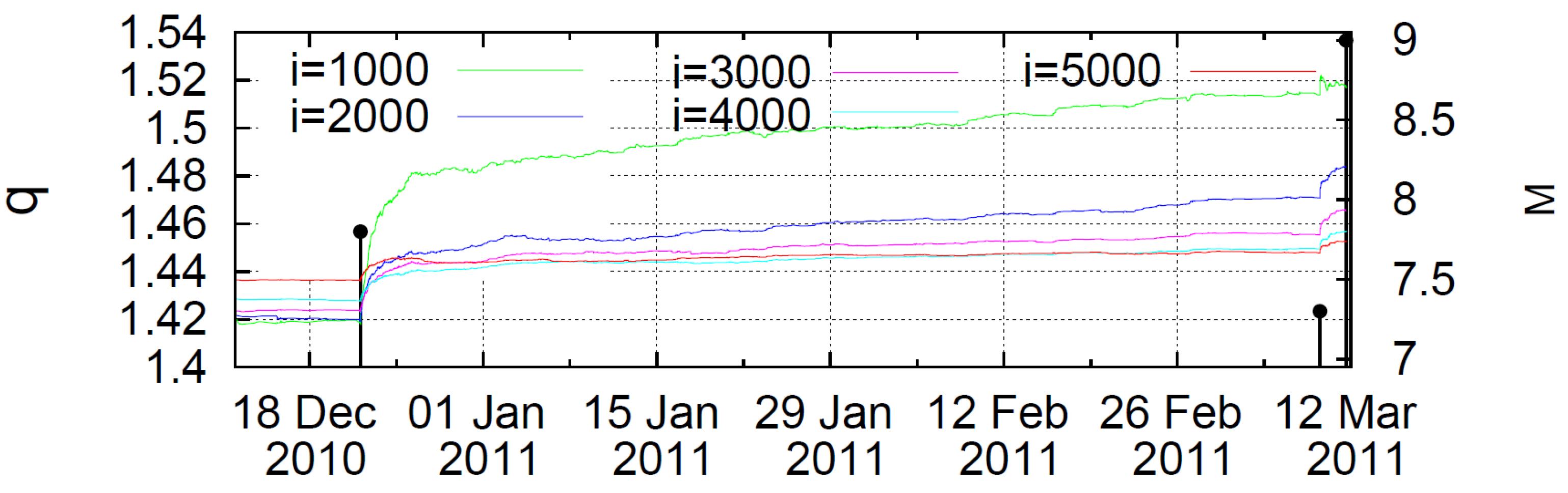 Entropy 25 00408 g010 Entropy 25 00408 g010