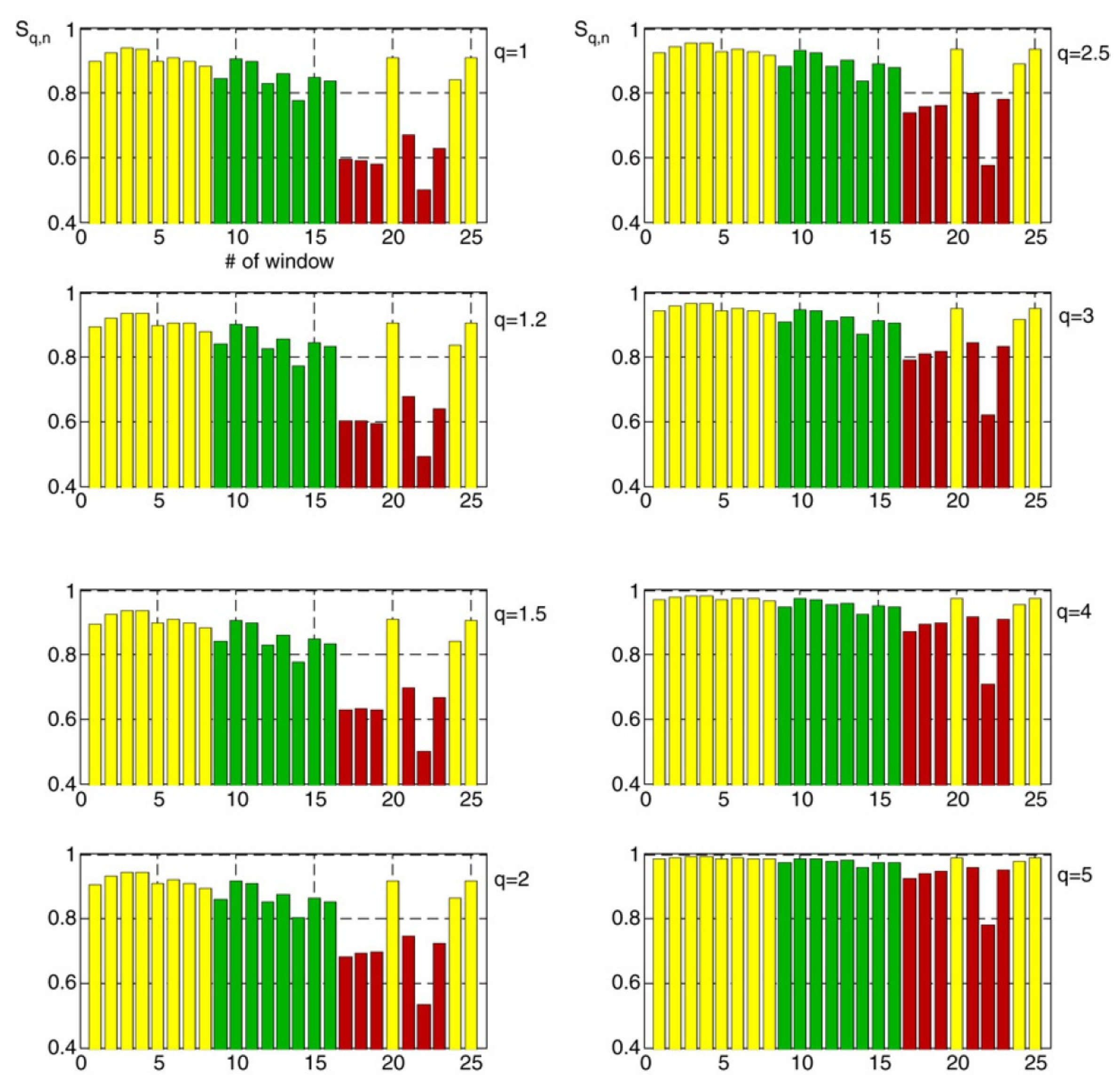 Entropy 25 00408 g011 Entropy 25 00408 g011