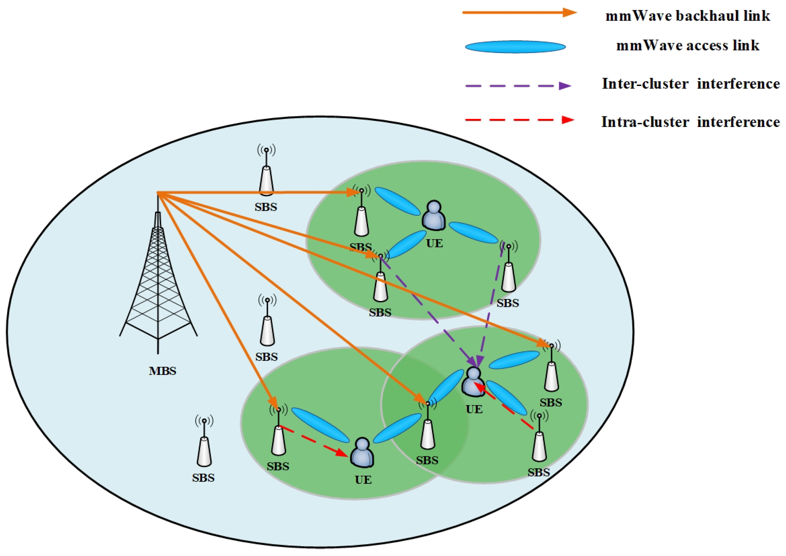 Tackling the 5G Backhaul Challenge with New Dual Band Antennas