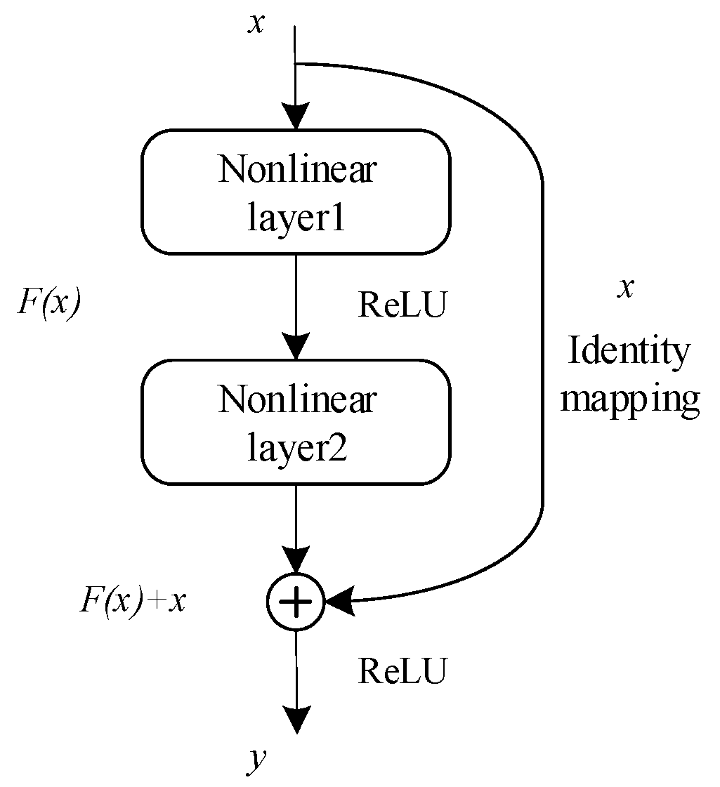 Entropy 25 00414 g001