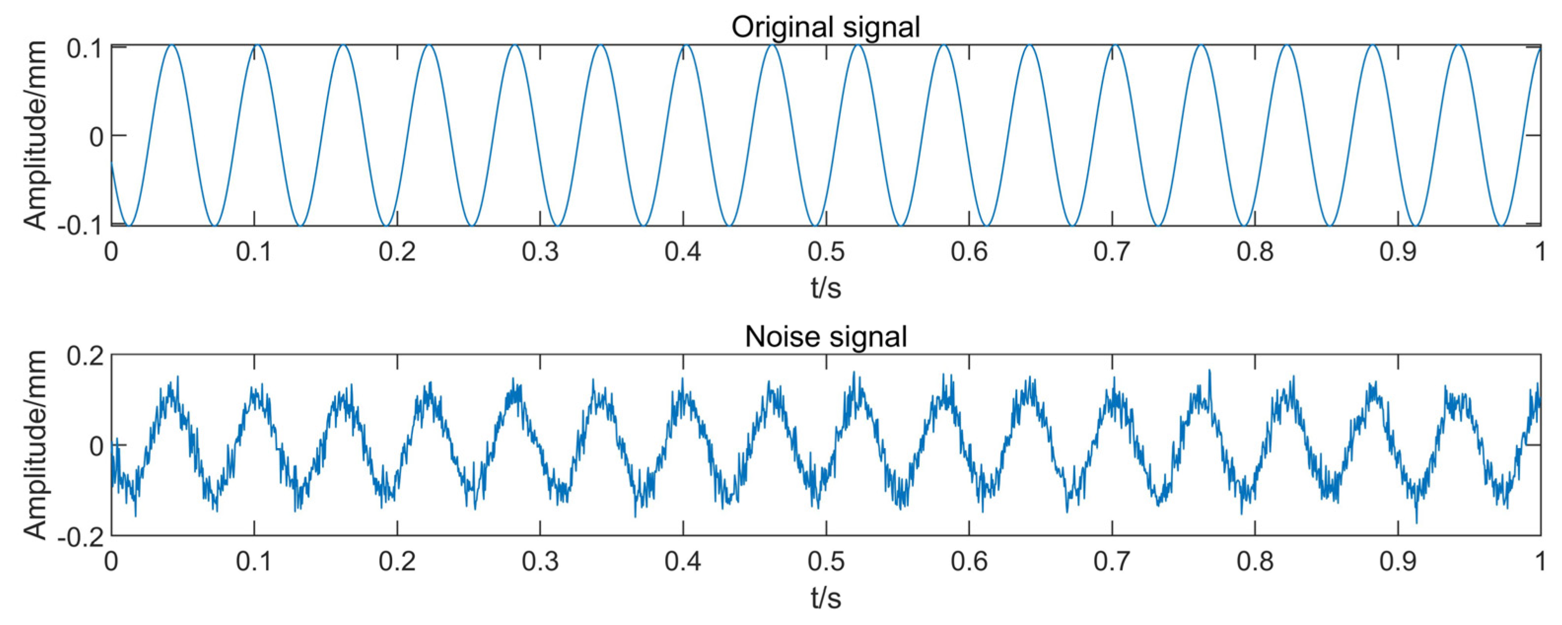 Entropy 25 00414 g010