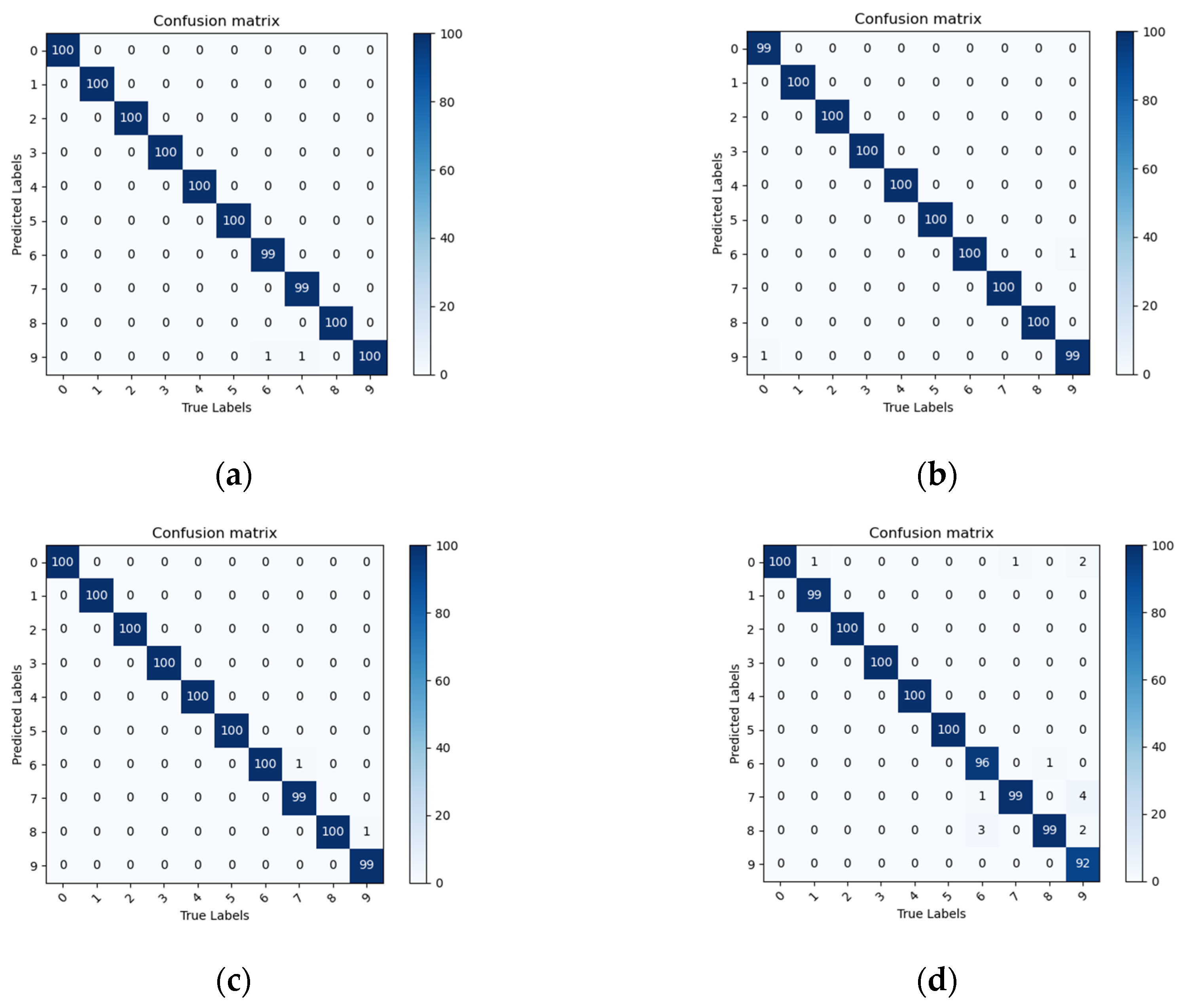 Entropy 25 00414 g015