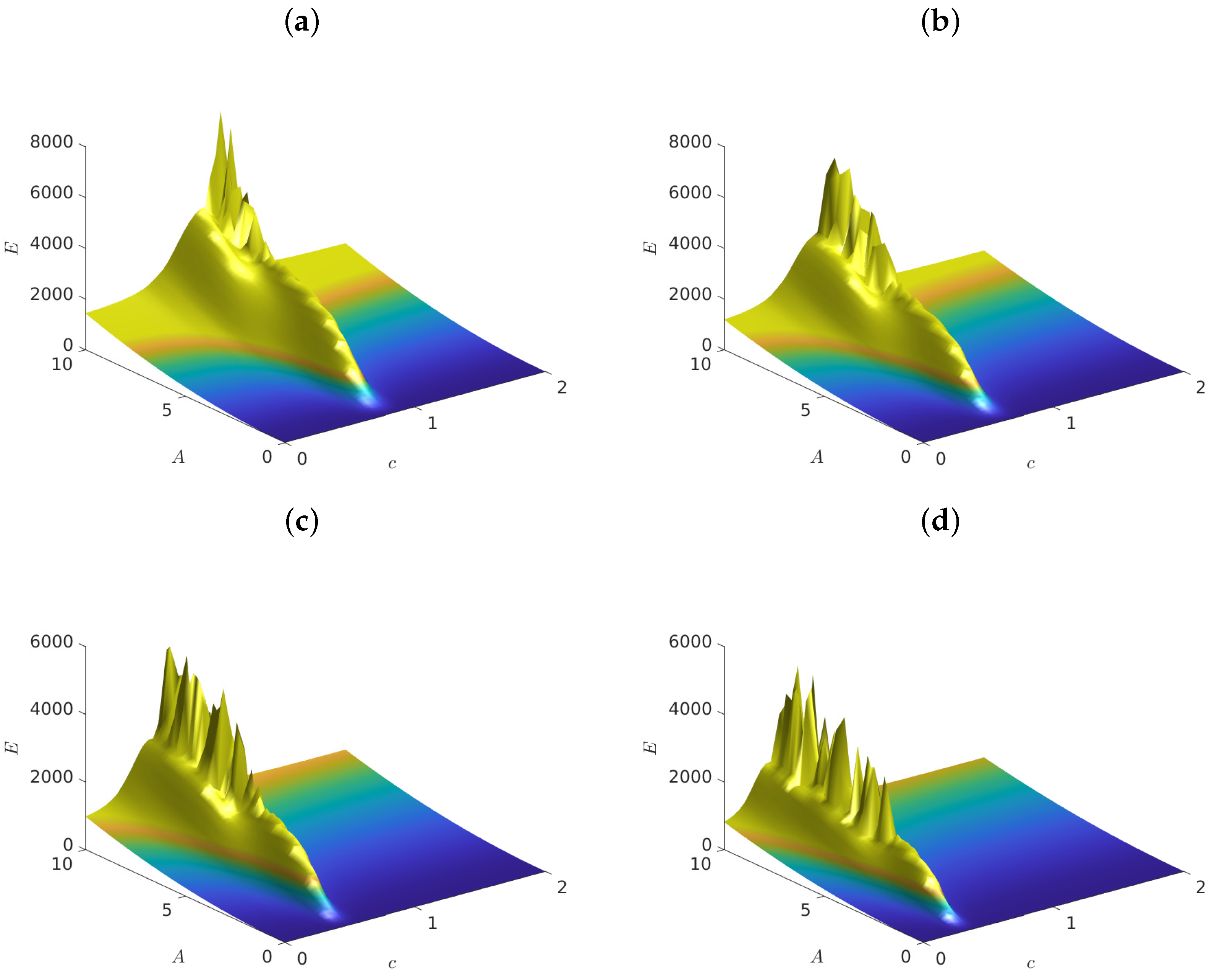 Entropy 25 00423 g002