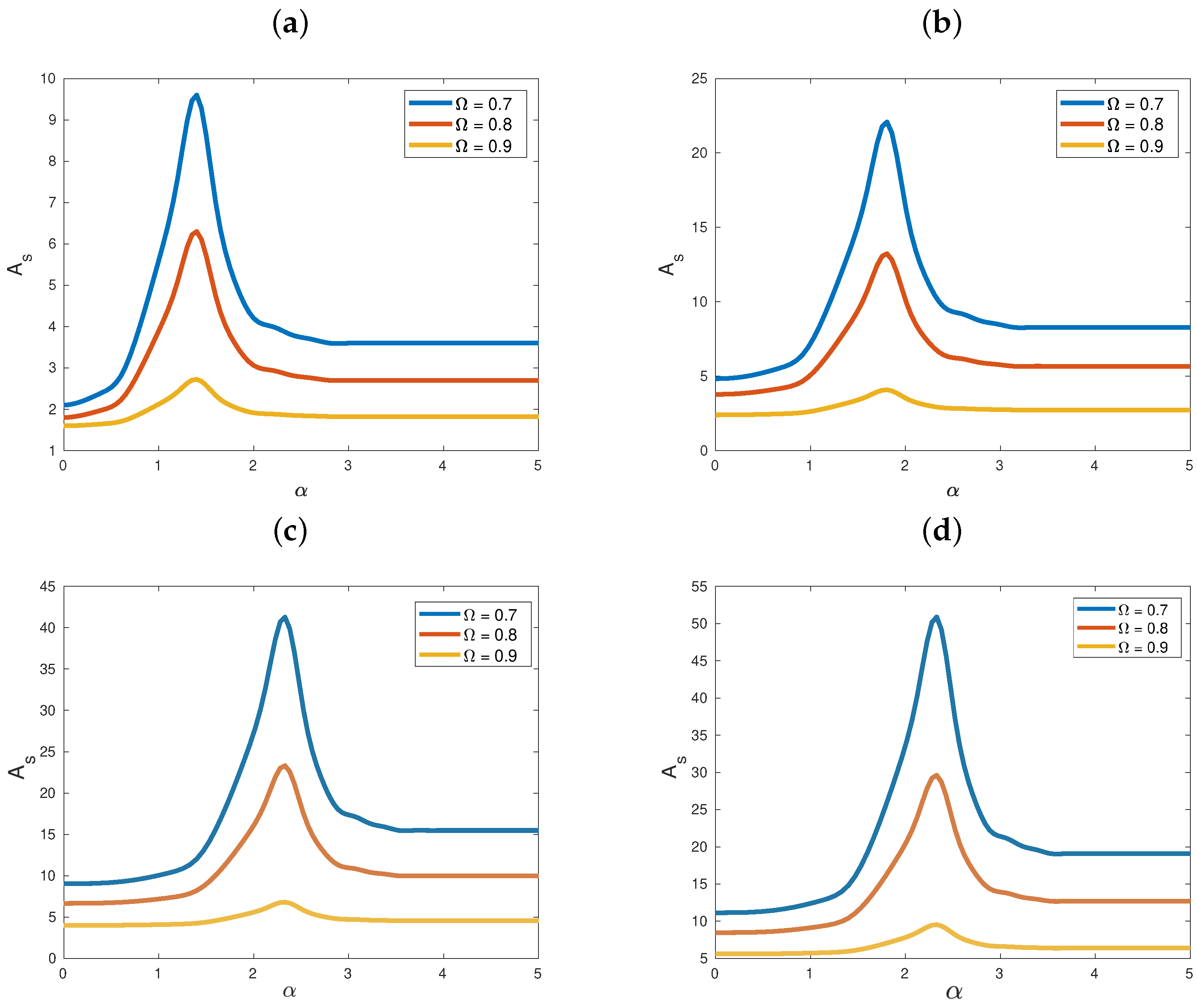 Entropy 25 00423 g003