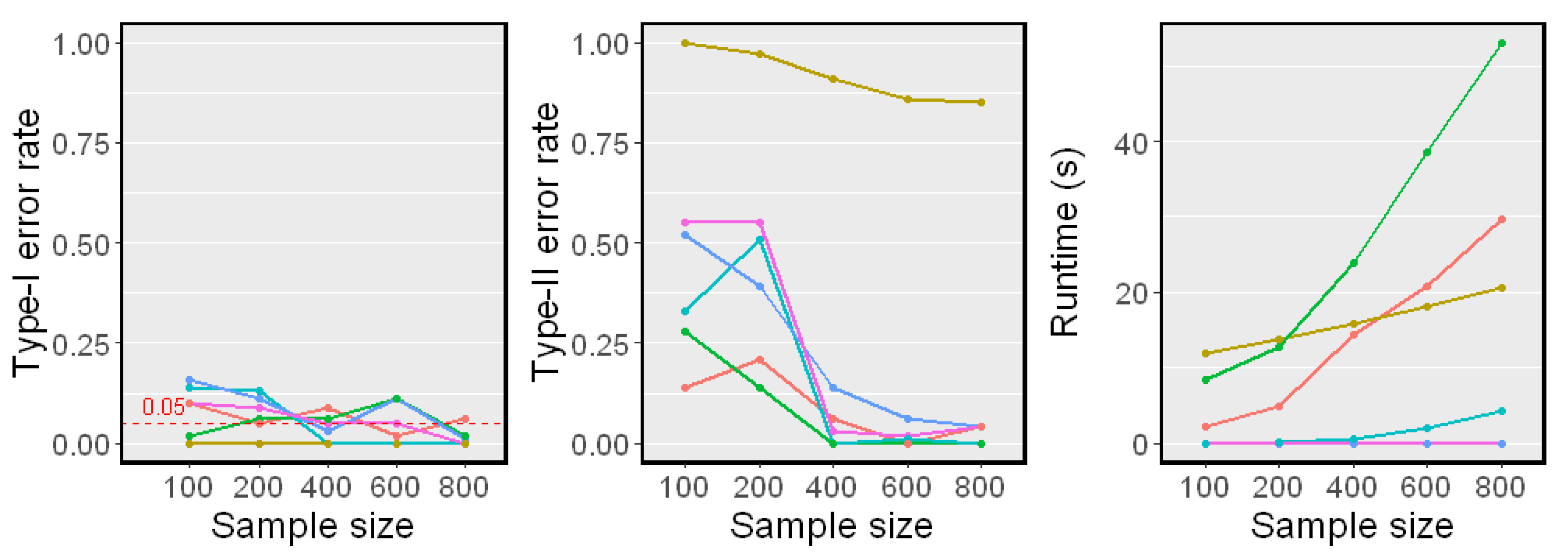Entropy 25 00425 g003