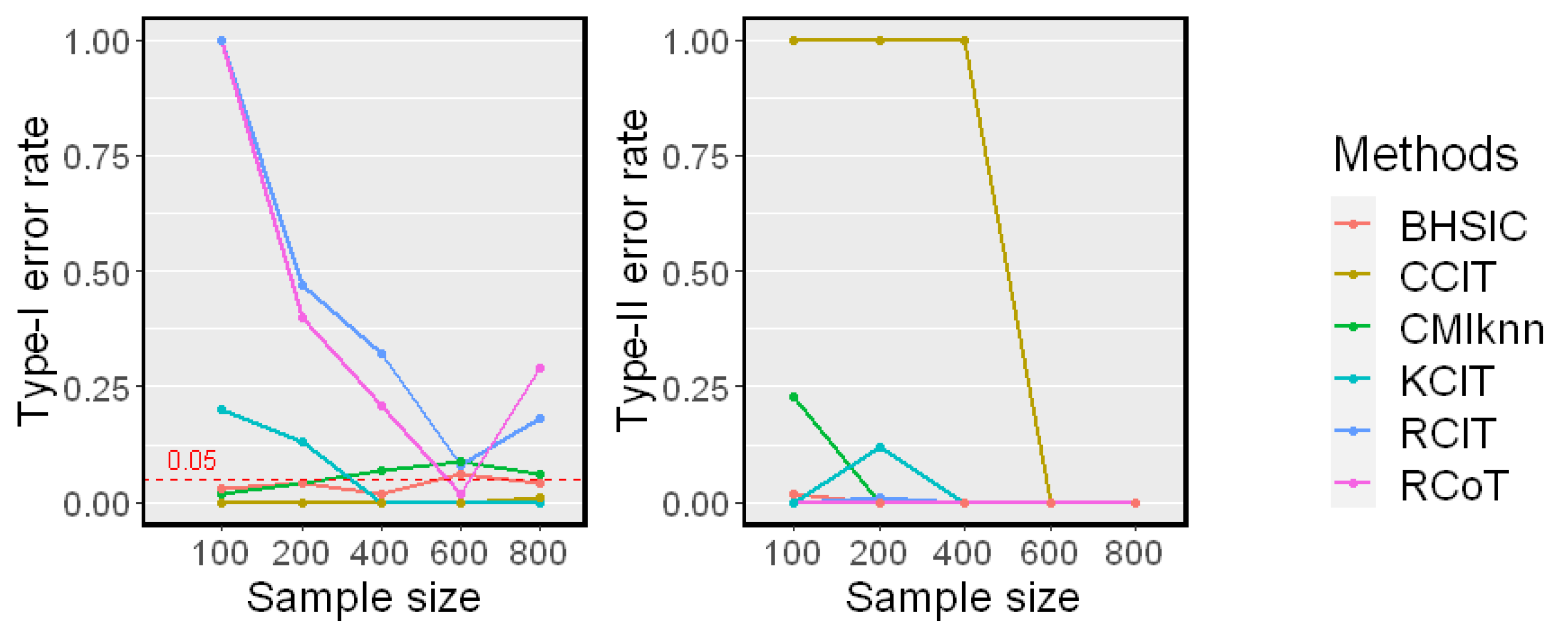 Entropy 25 00425 g004