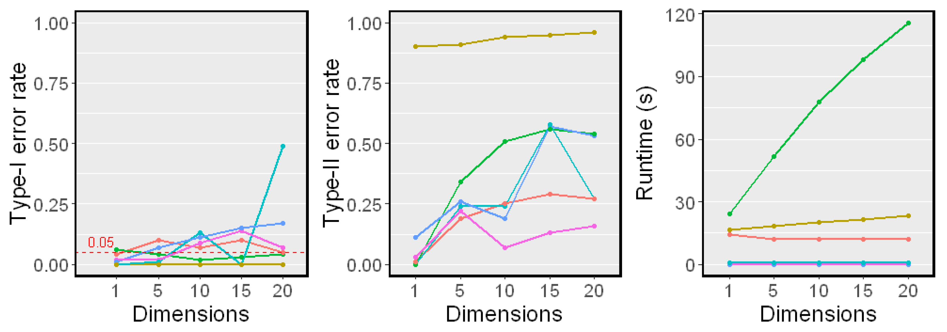 Entropy 25 00425 g006