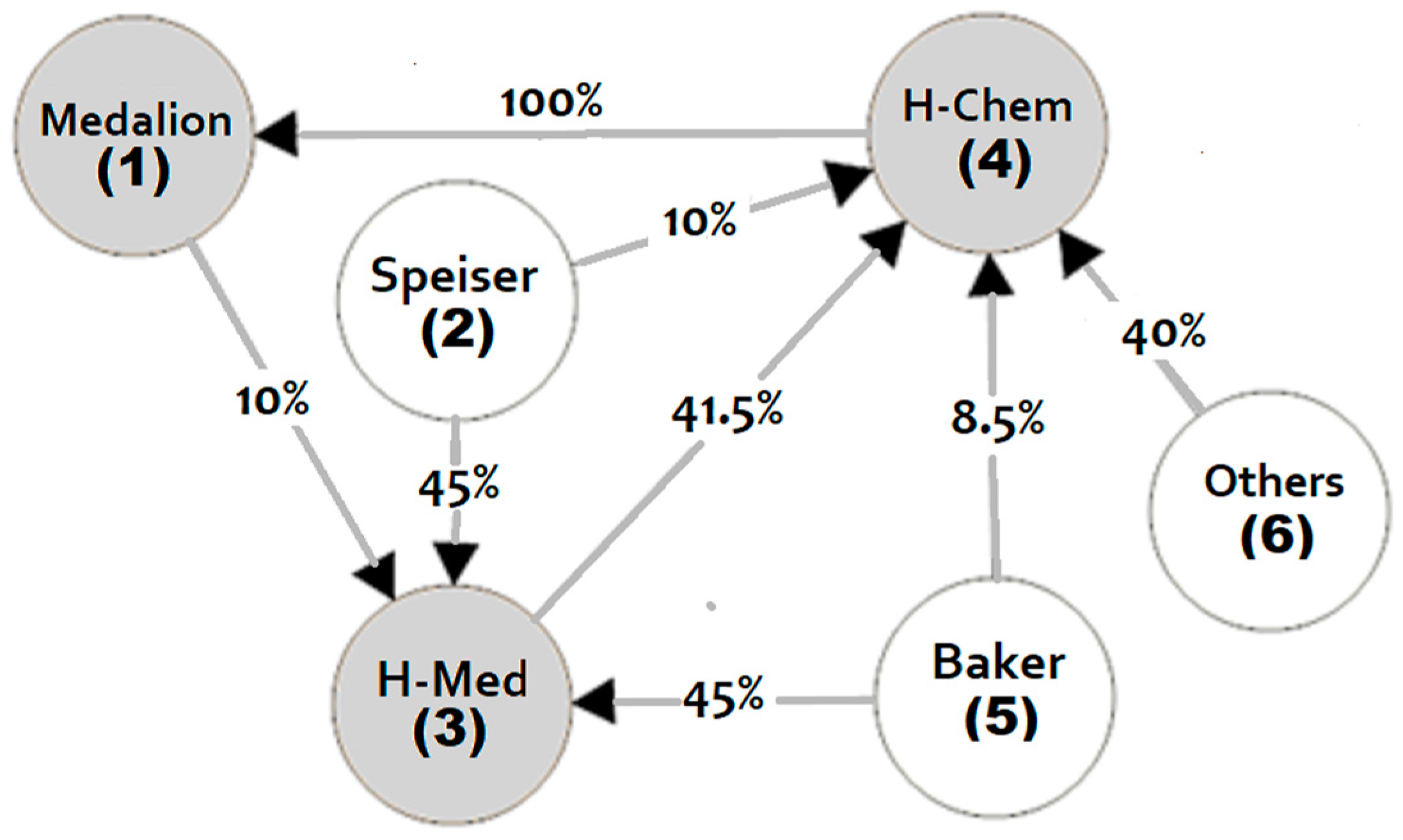 Entropy 25 00429 g001 Entropy 25 00429 g001