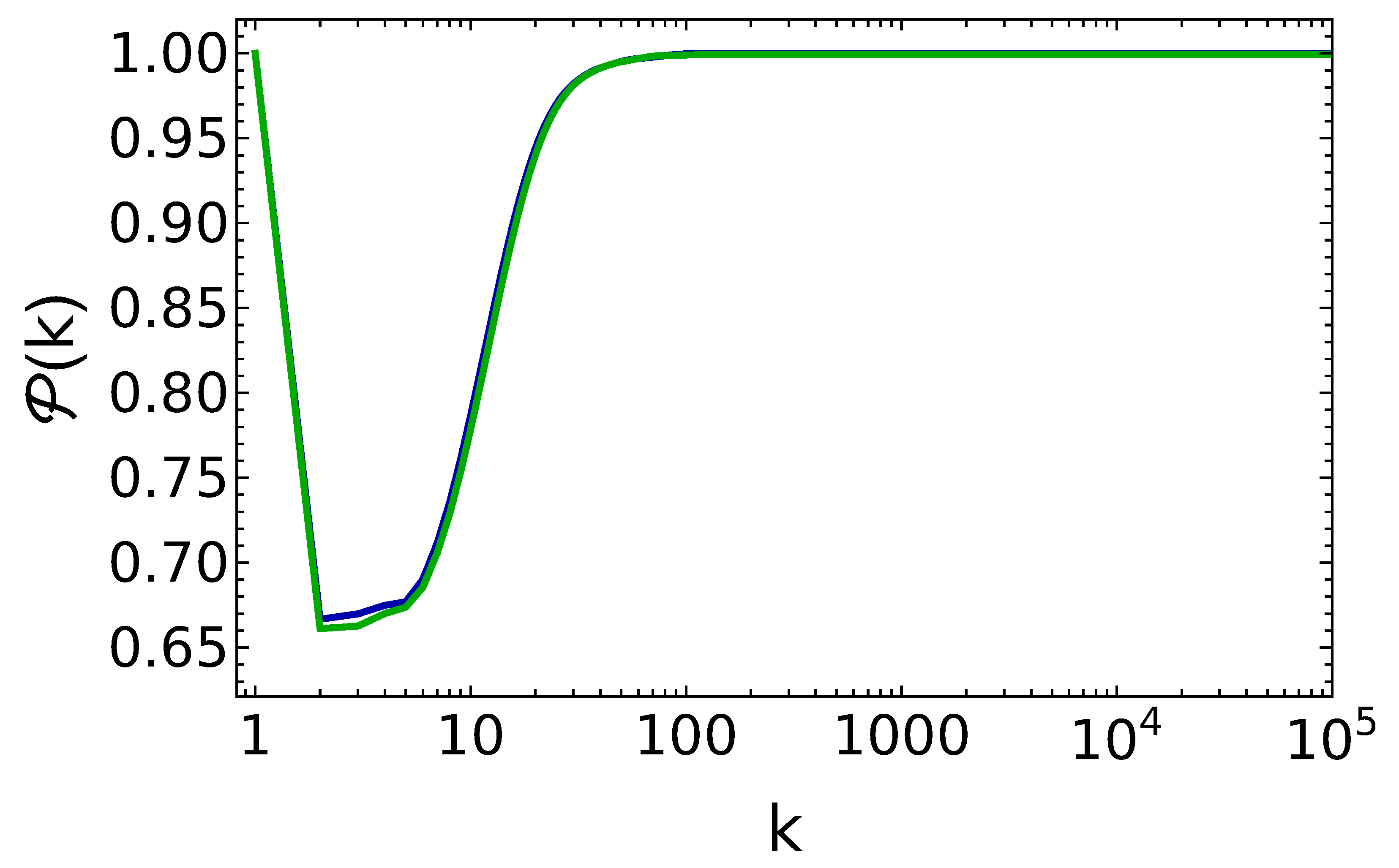 Entropy 25 00430 g004