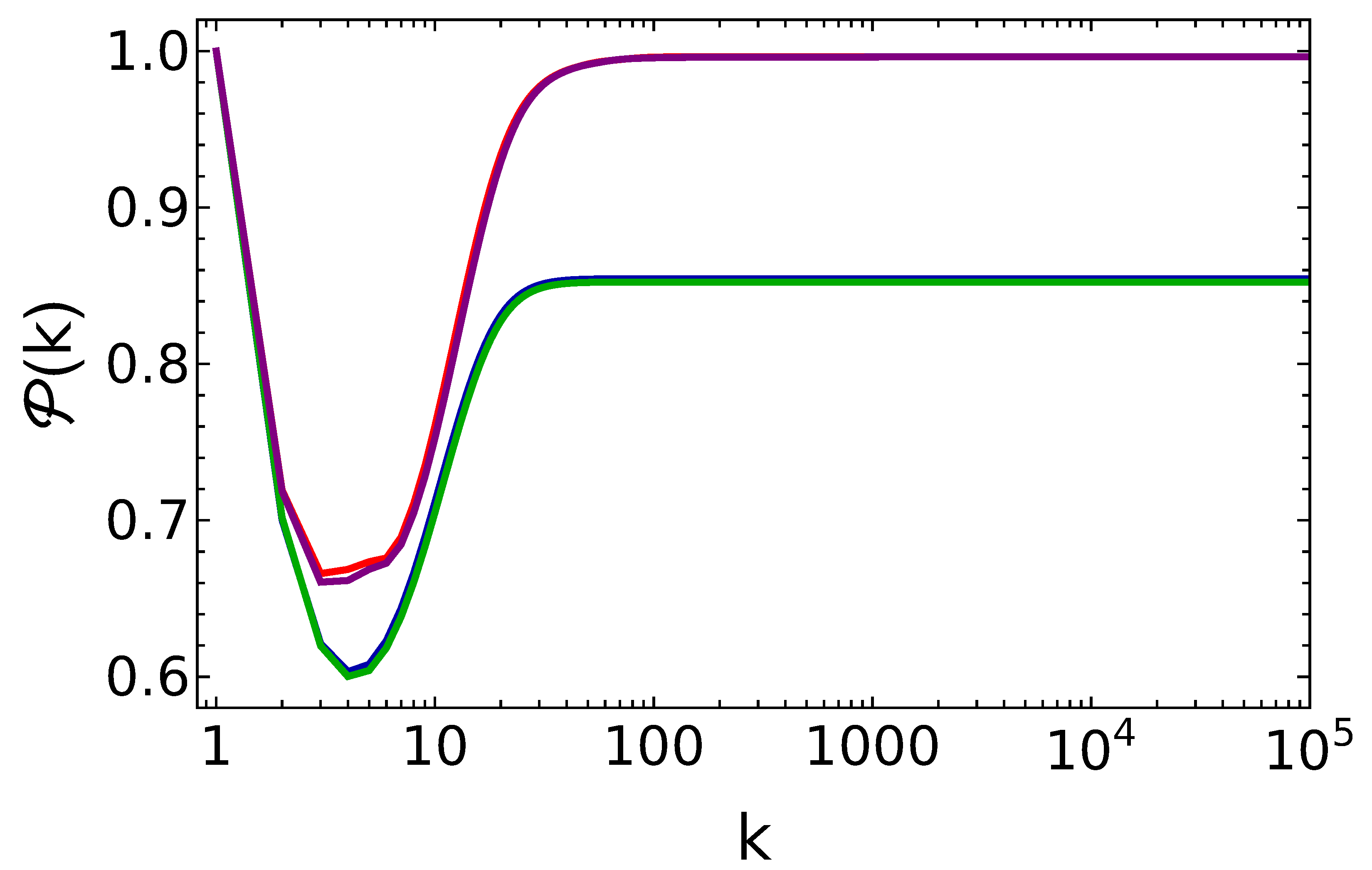 Entropy 25 00430 g006