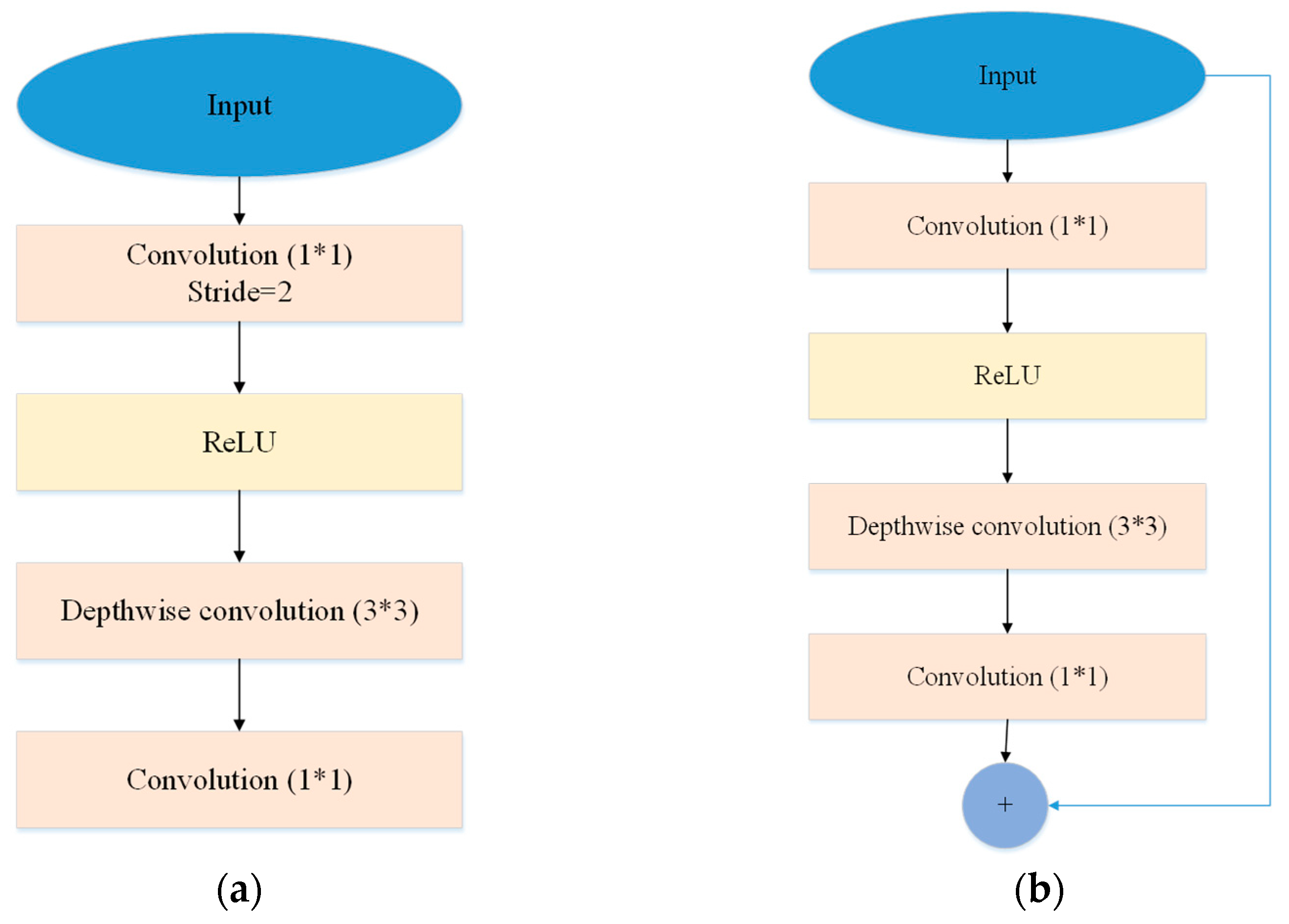 Entropy 25 00431 g006 Entropy 25 00431 g006