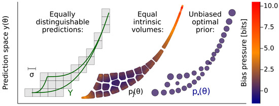 Far from Asymptopia: Unbiased High-Dimensional Inference Cannot
