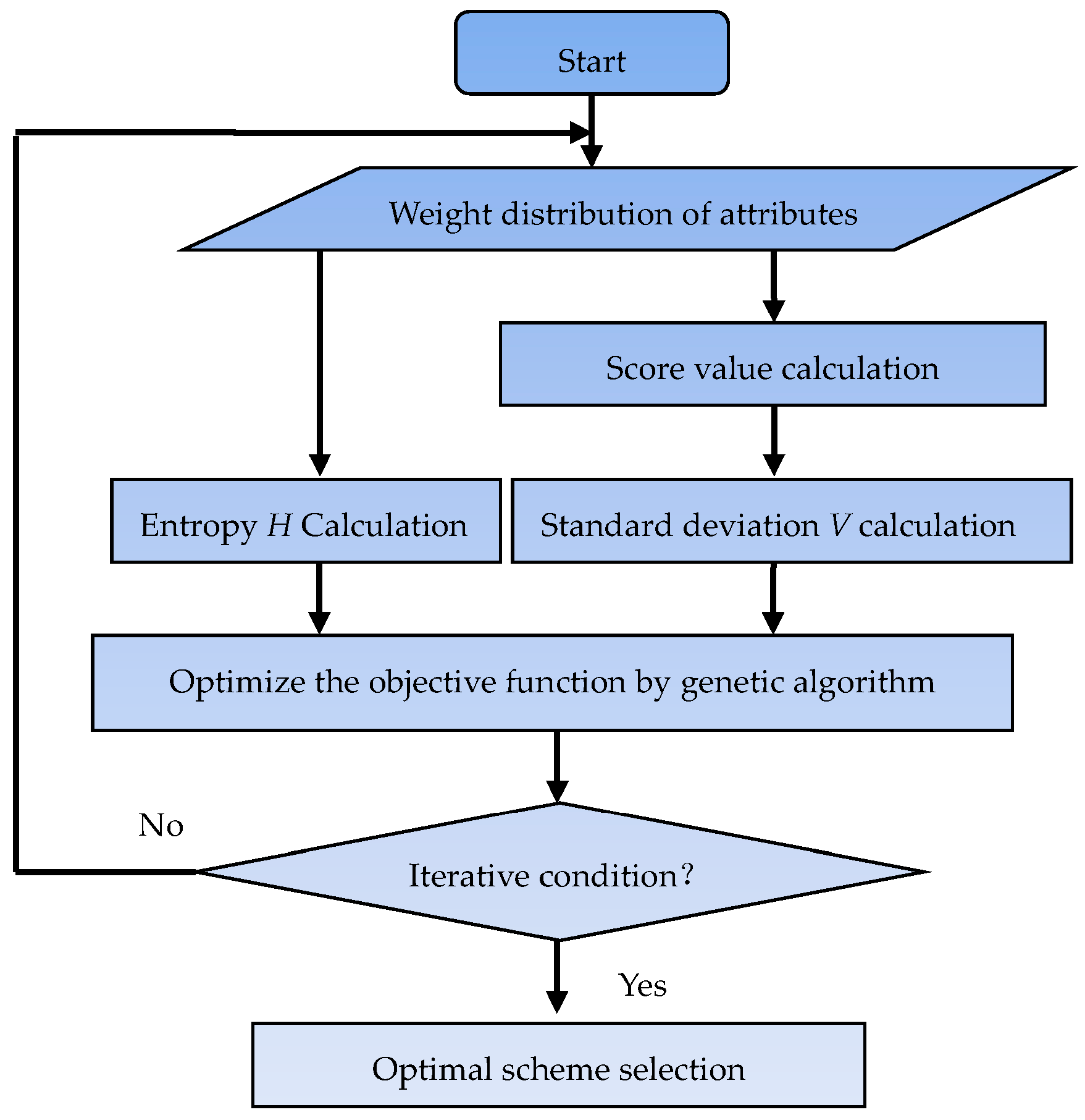 Entropy 25 00441 g001