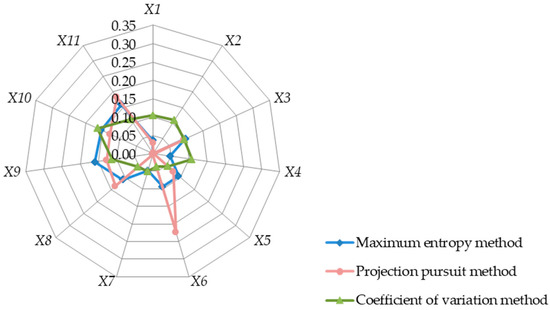 Decision-Making Teaching Practice Based on the Maximum Entropy Method ...