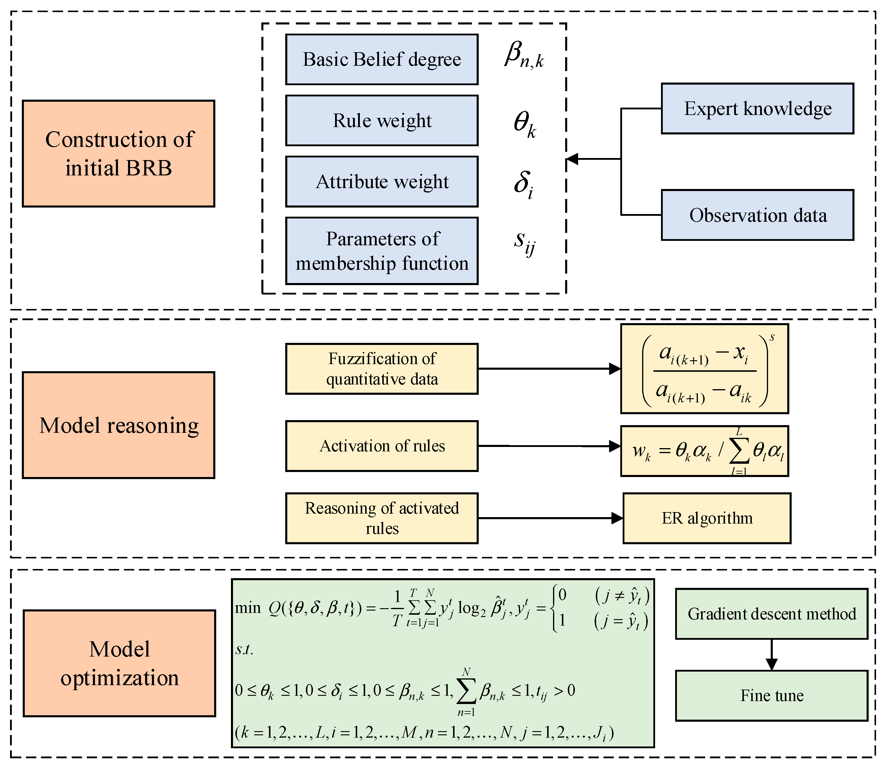 Entropy 25 00442 g005