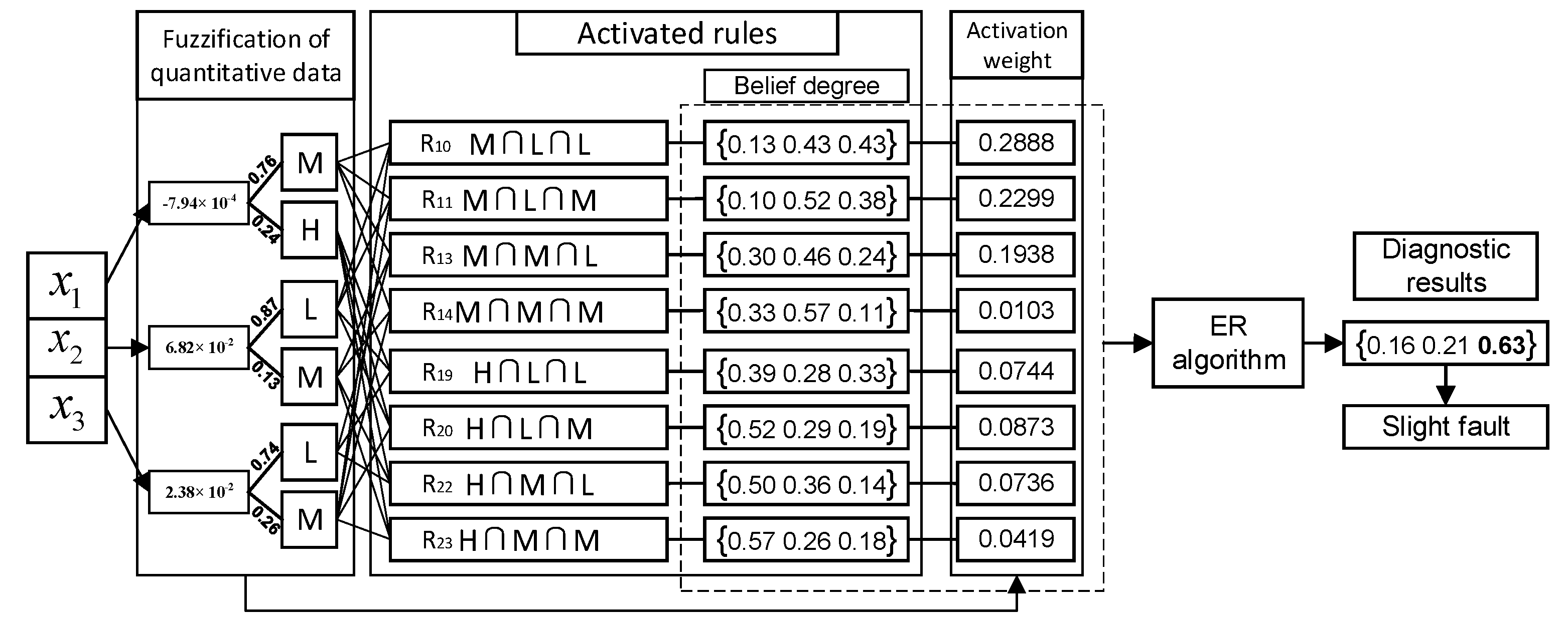 Entropy 25 00442 g010
