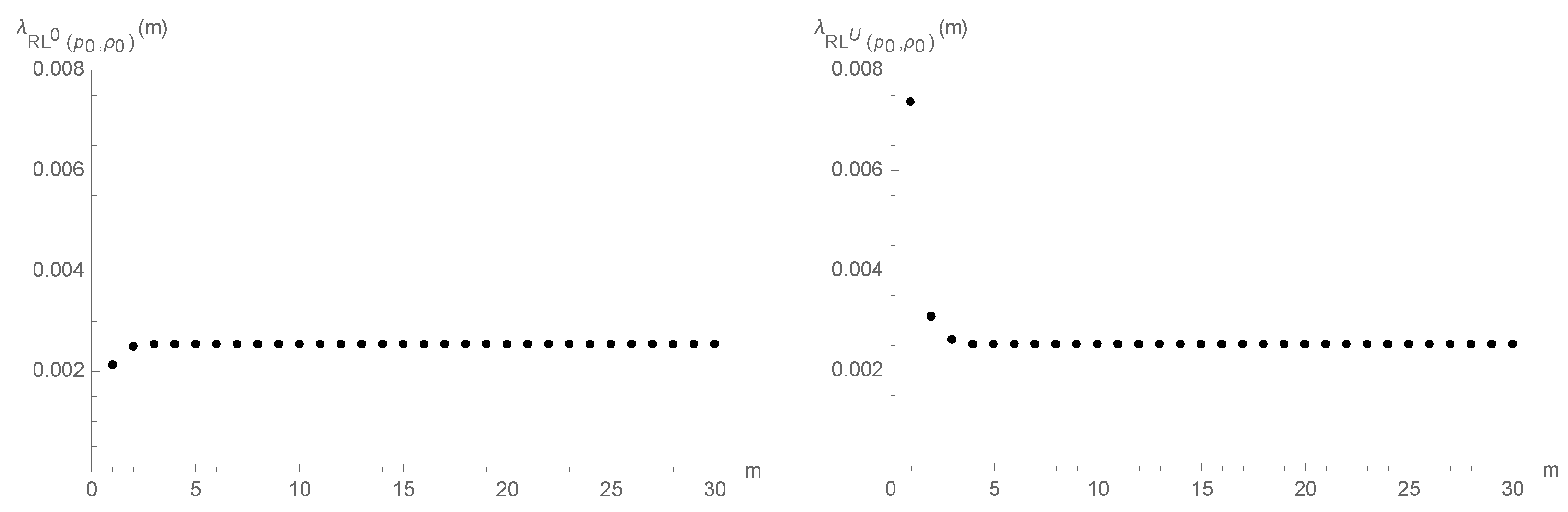 Entropy 25 00444 g001 550
