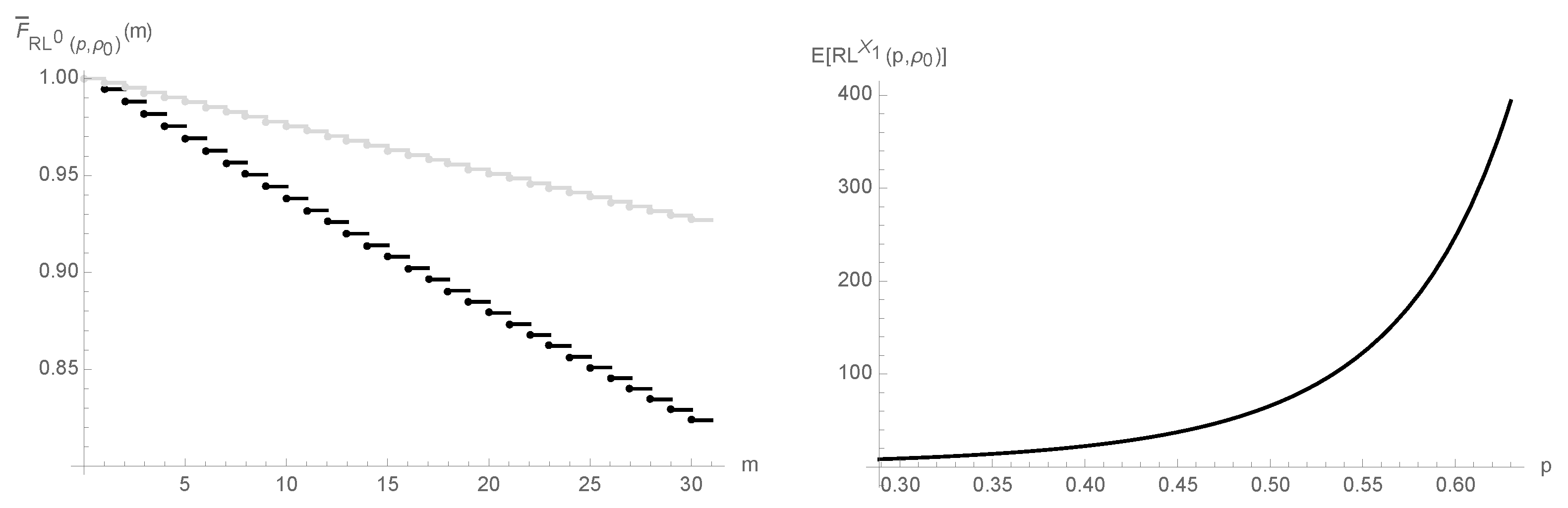Entropy 25 00444 g002 550