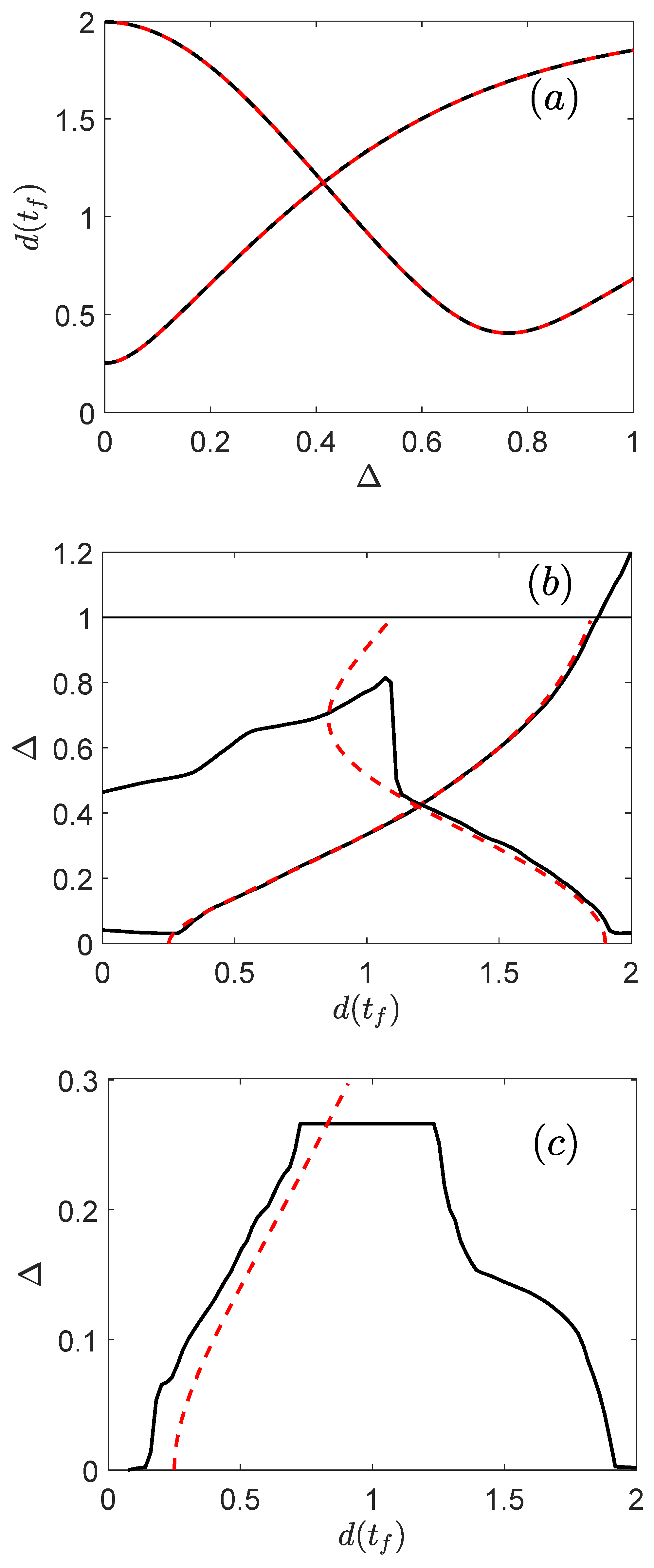 Entropy 25 00446 g005 Entropy 25 00446 g005