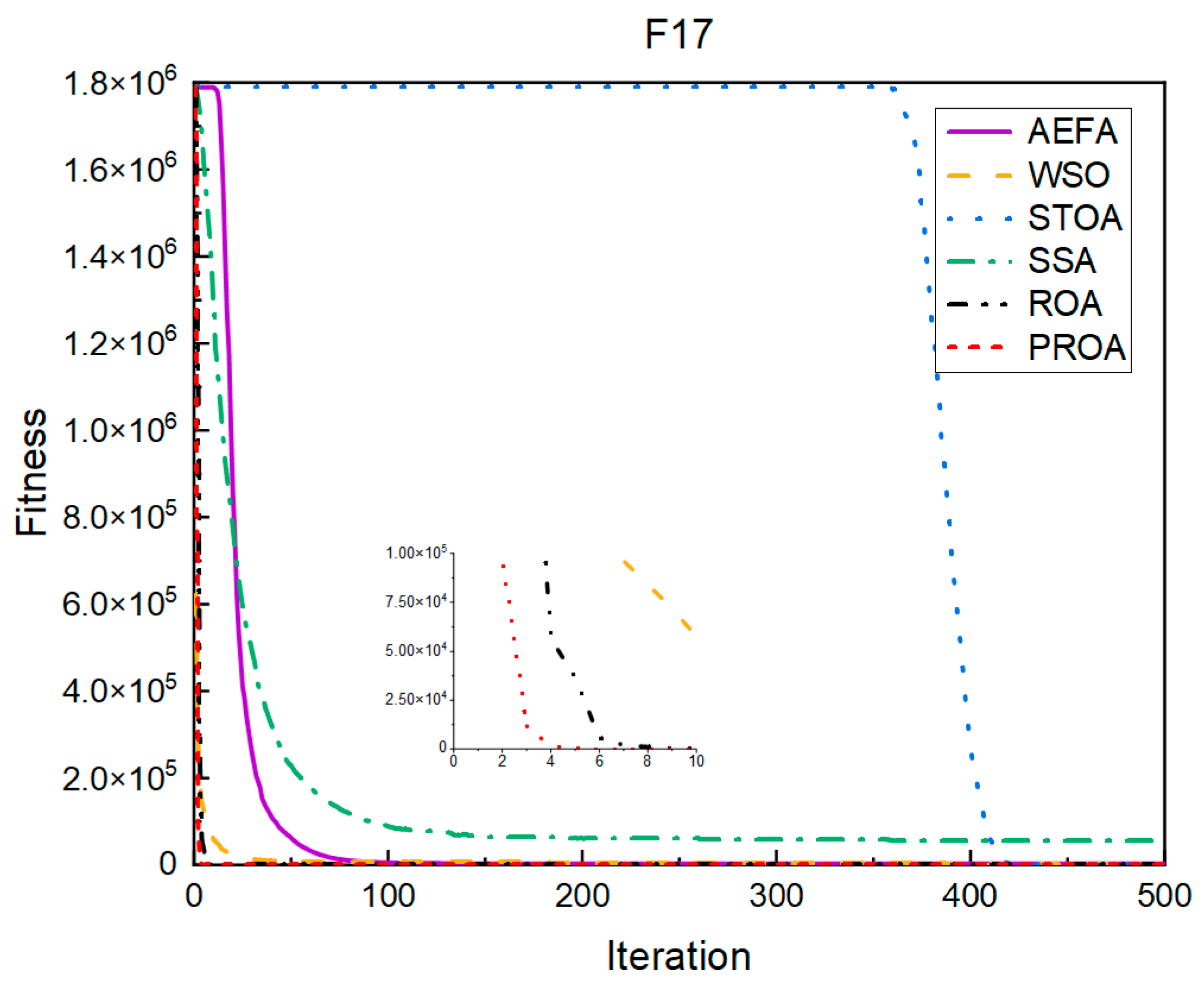 Entropy 25 00450 g005 Entropy 25 00450 g005