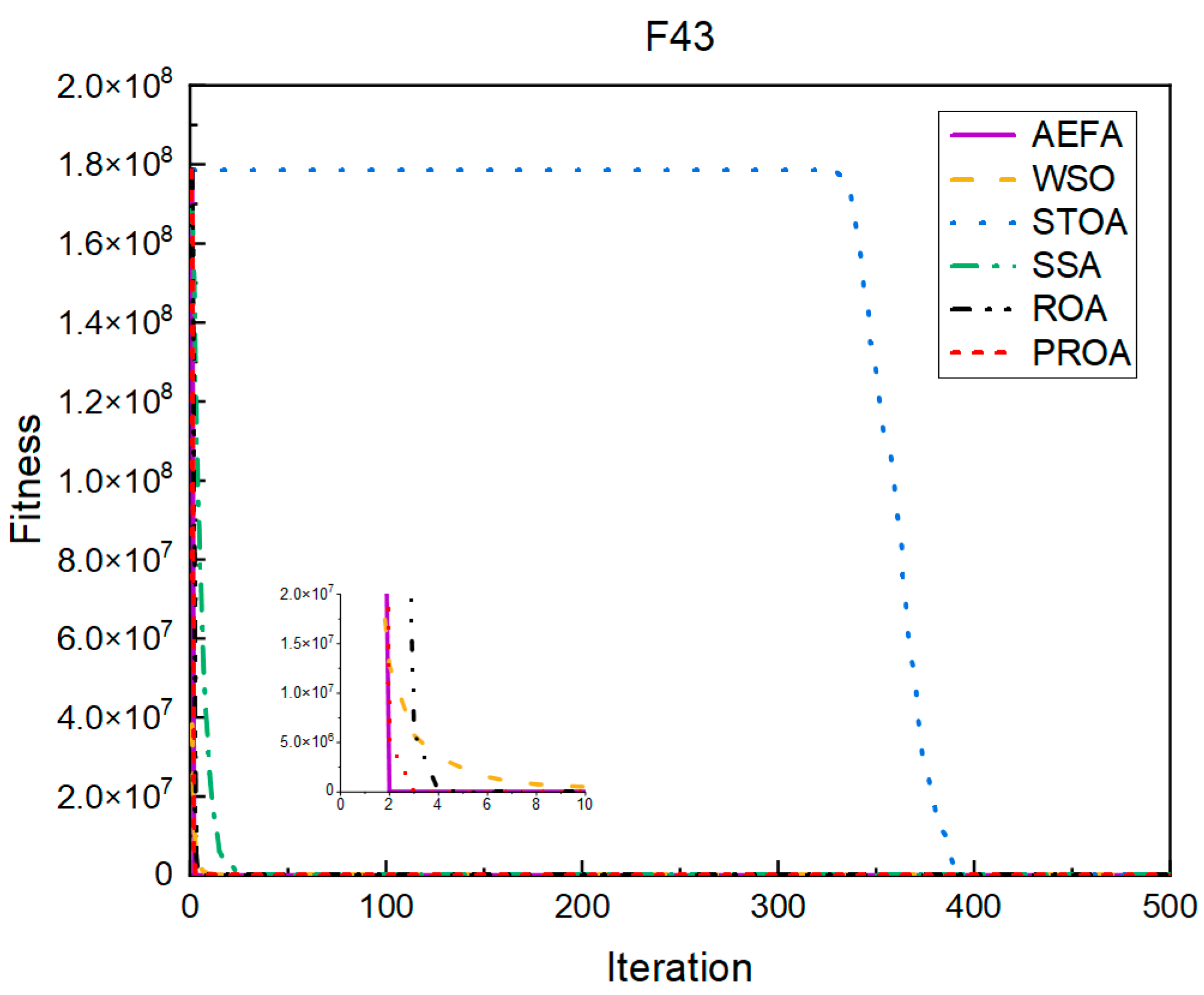 Entropy 25 00450 g008 Entropy 25 00450 g008