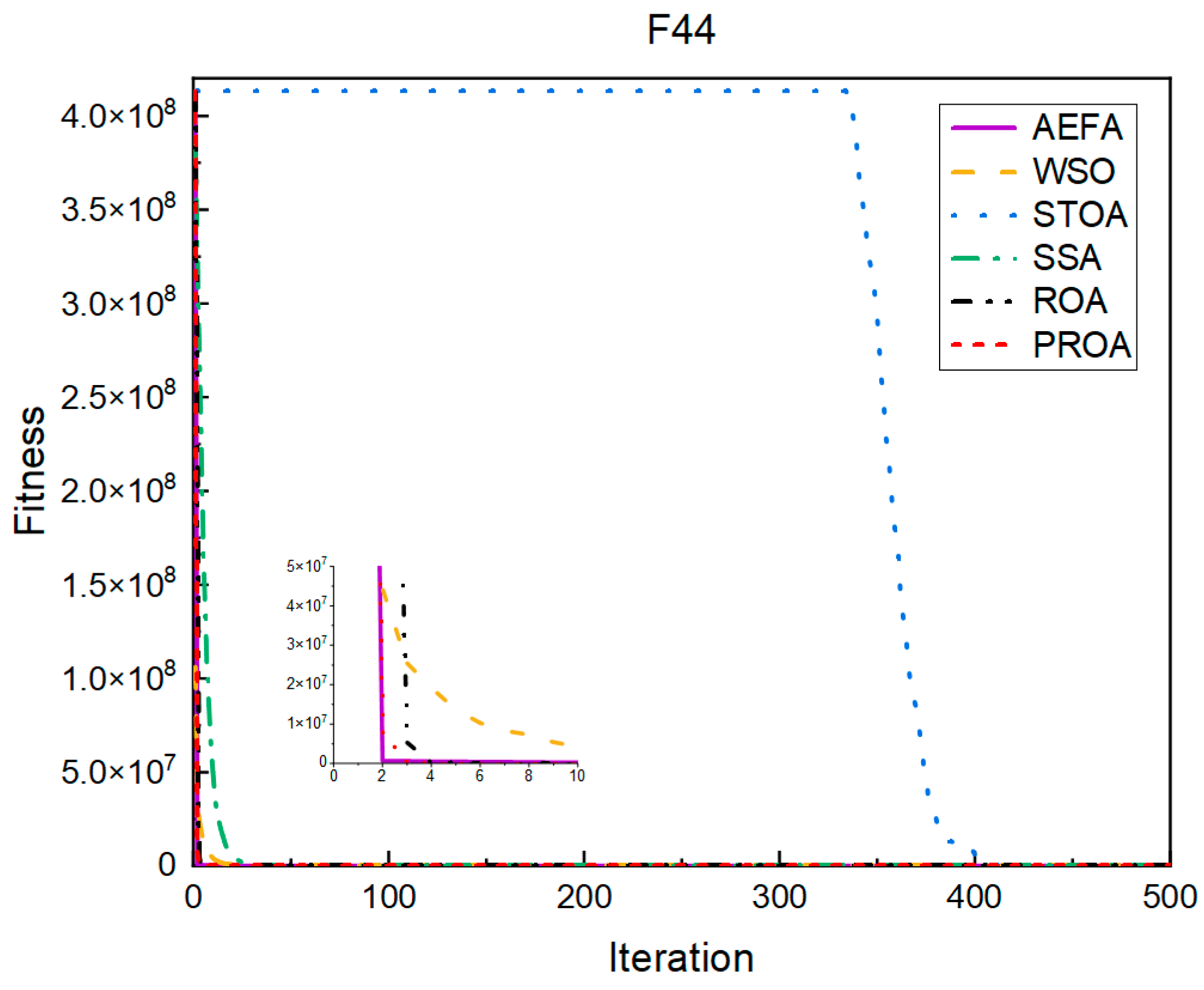 Entropy 25 00450 g009 Entropy 25 00450 g009