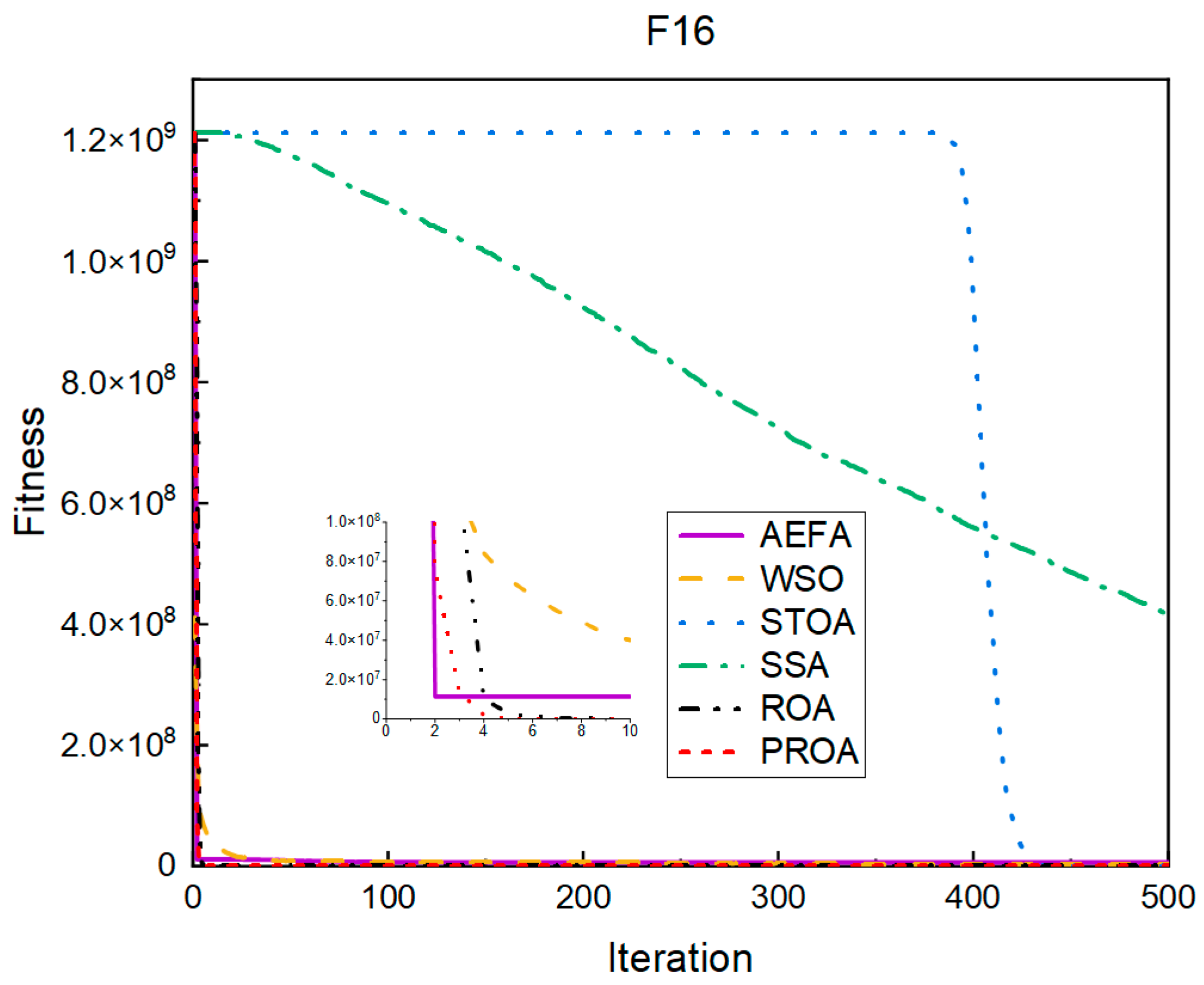 Entropy 25 00450 g010 Entropy 25 00450 g010