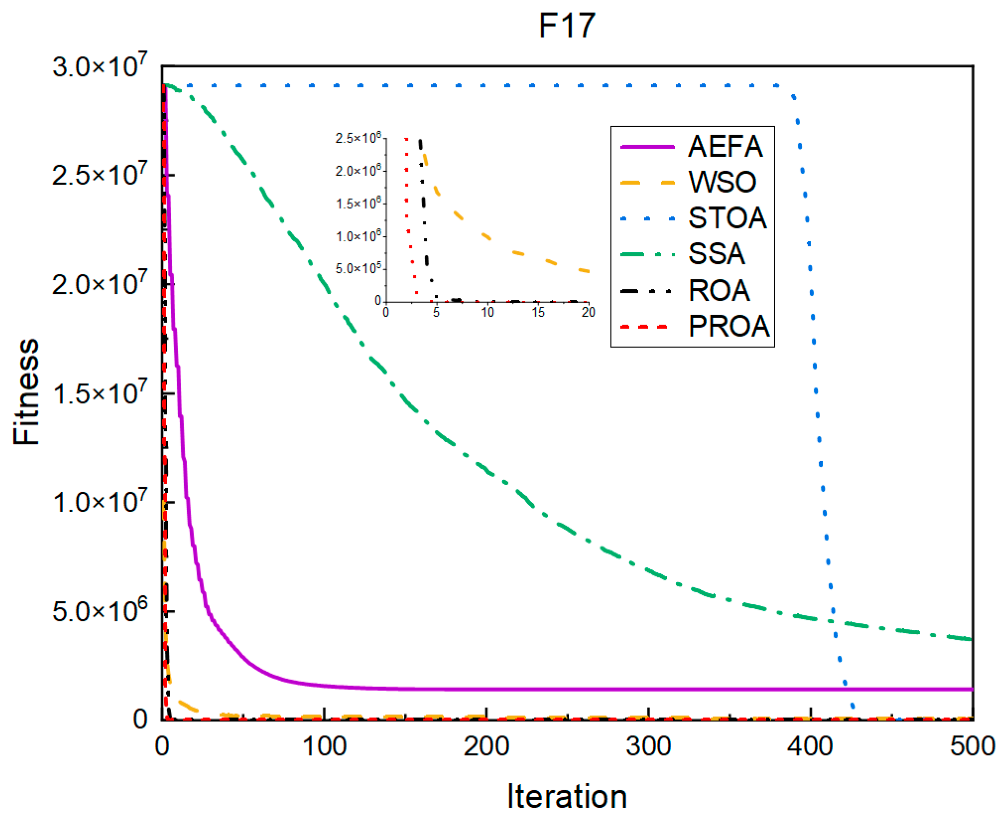 Entropy 25 00450 g011 Entropy 25 00450 g011