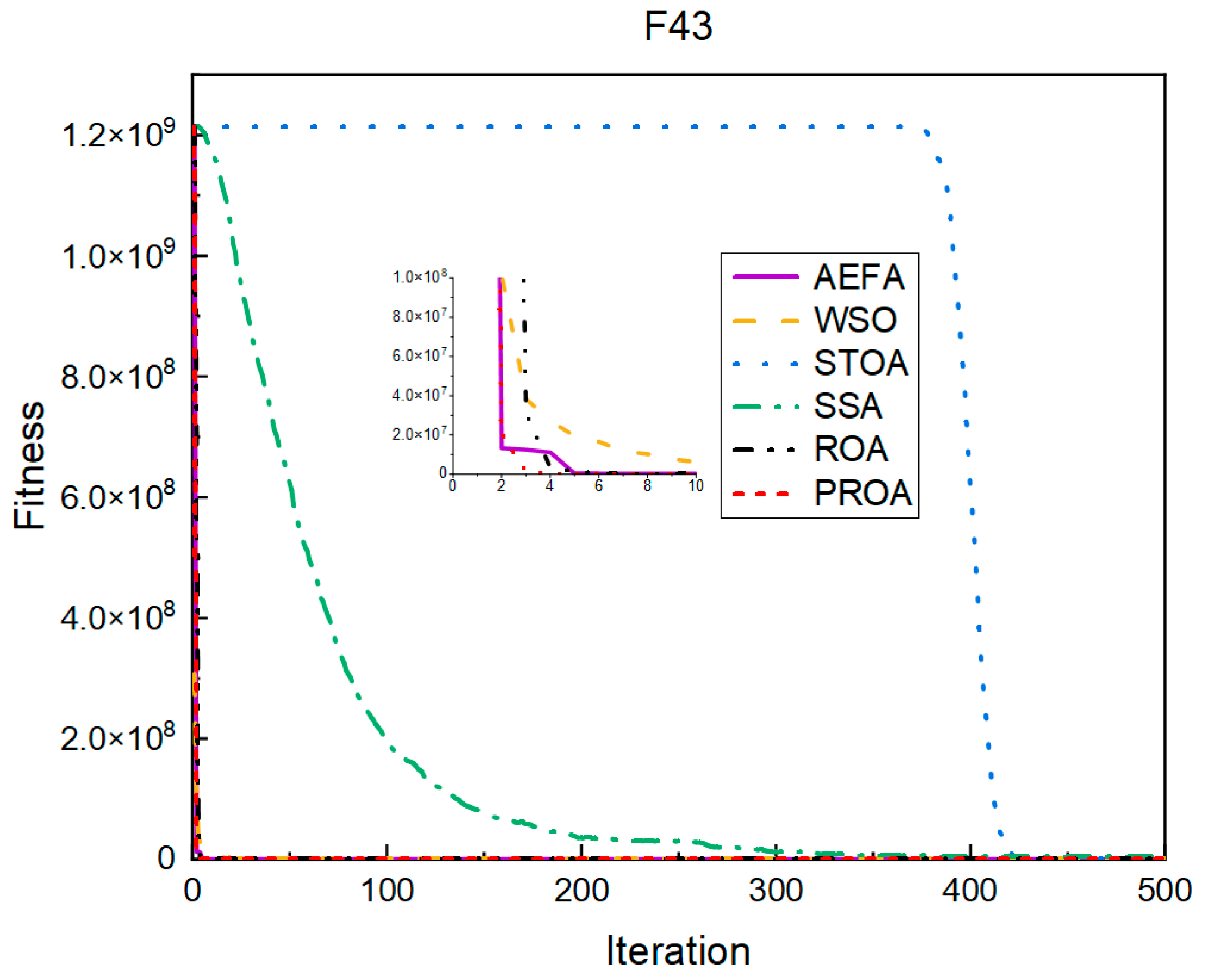 Entropy 25 00450 g014 Entropy 25 00450 g014
