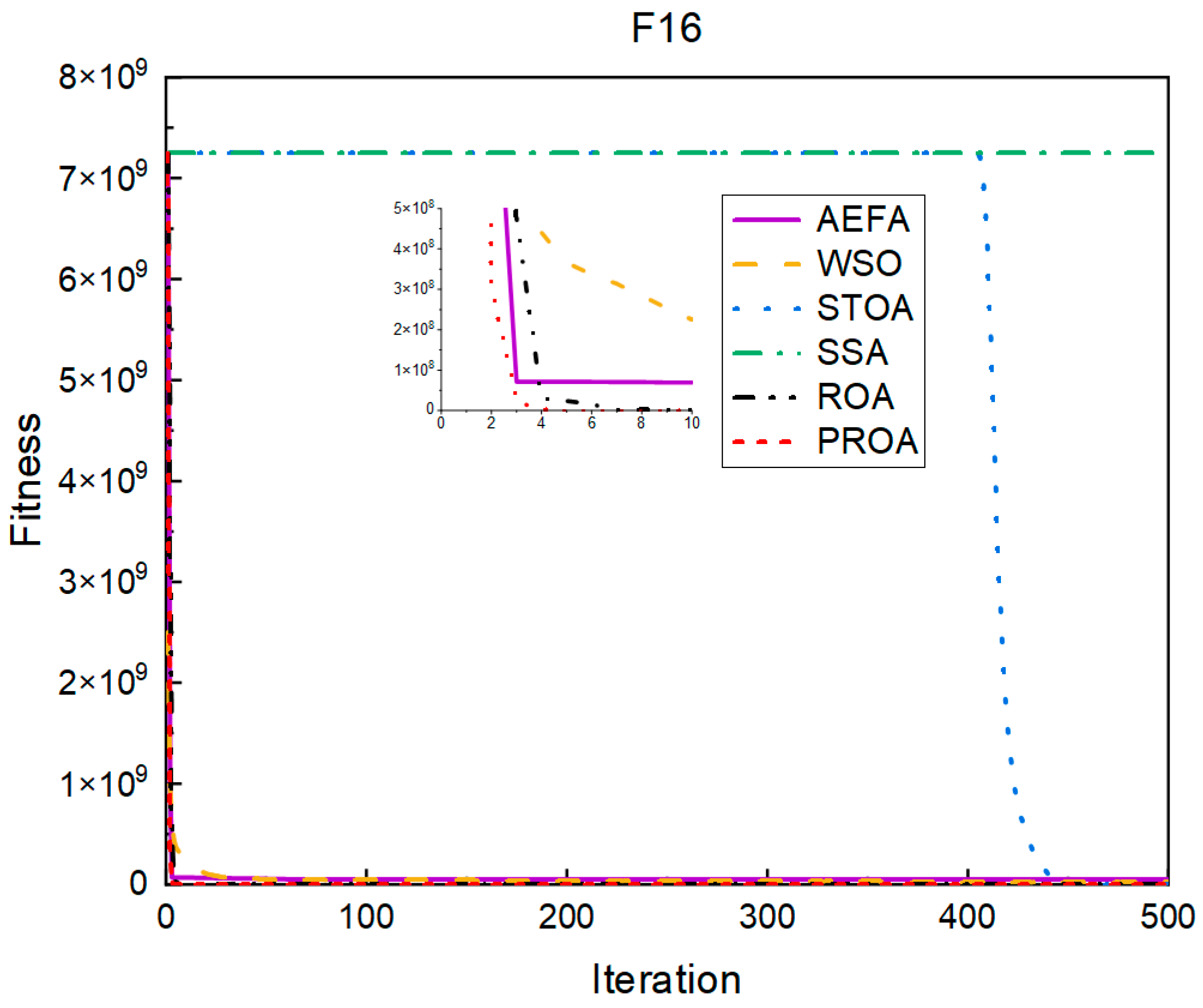 Entropy 25 00450 g016 Entropy 25 00450 g016