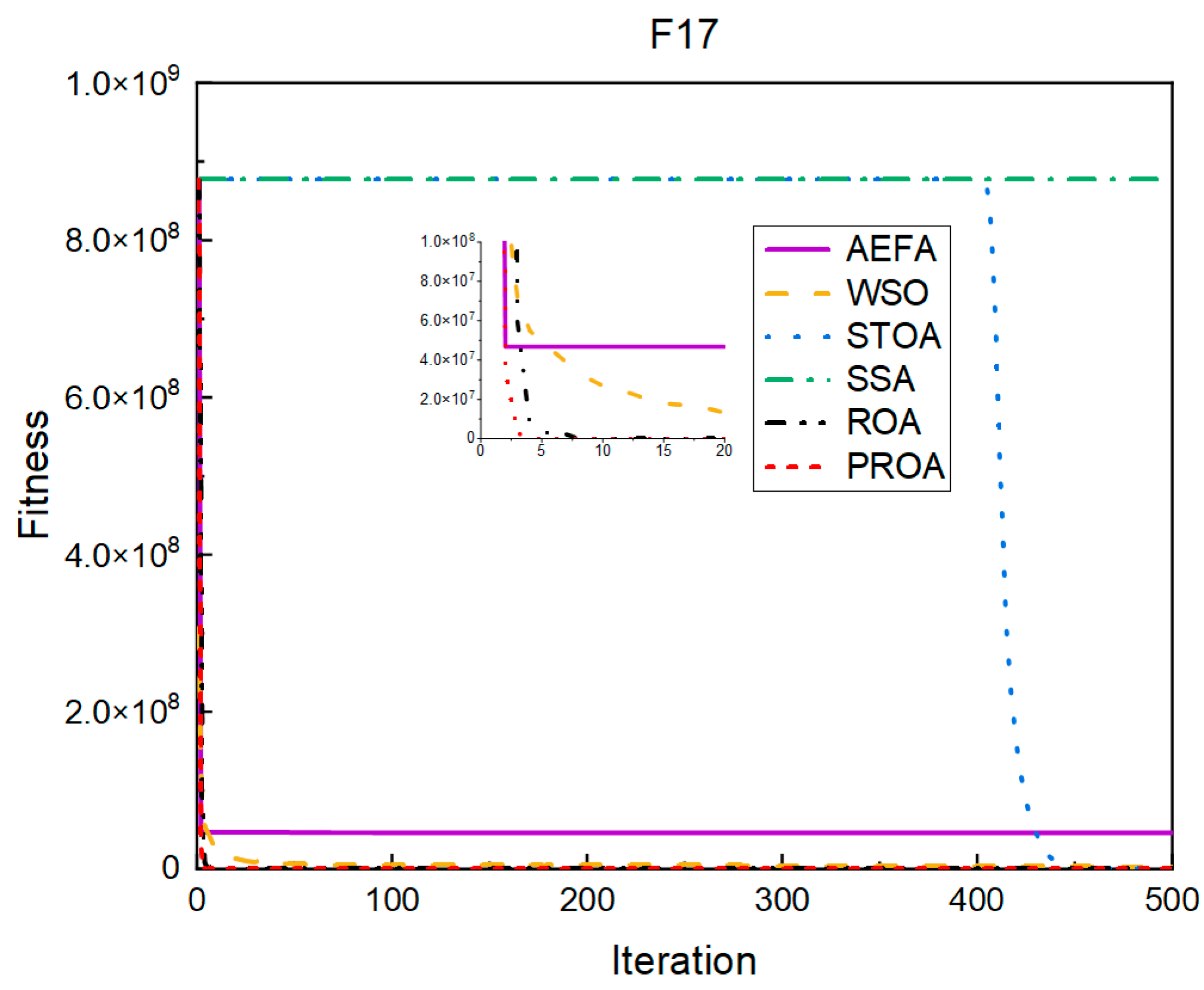 Entropy 25 00450 g017 Entropy 25 00450 g017