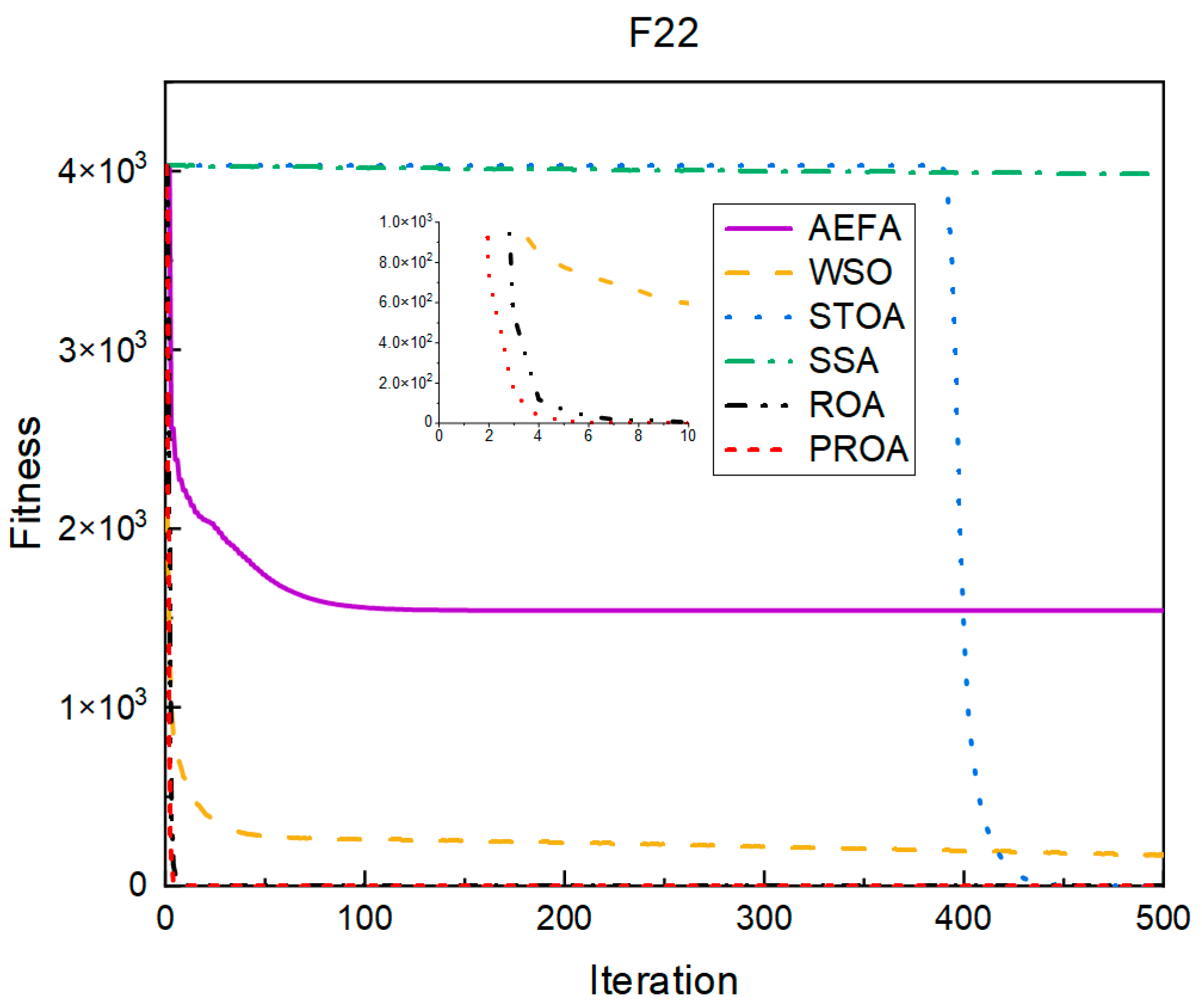 Entropy 25 00450 g018 Entropy 25 00450 g018
