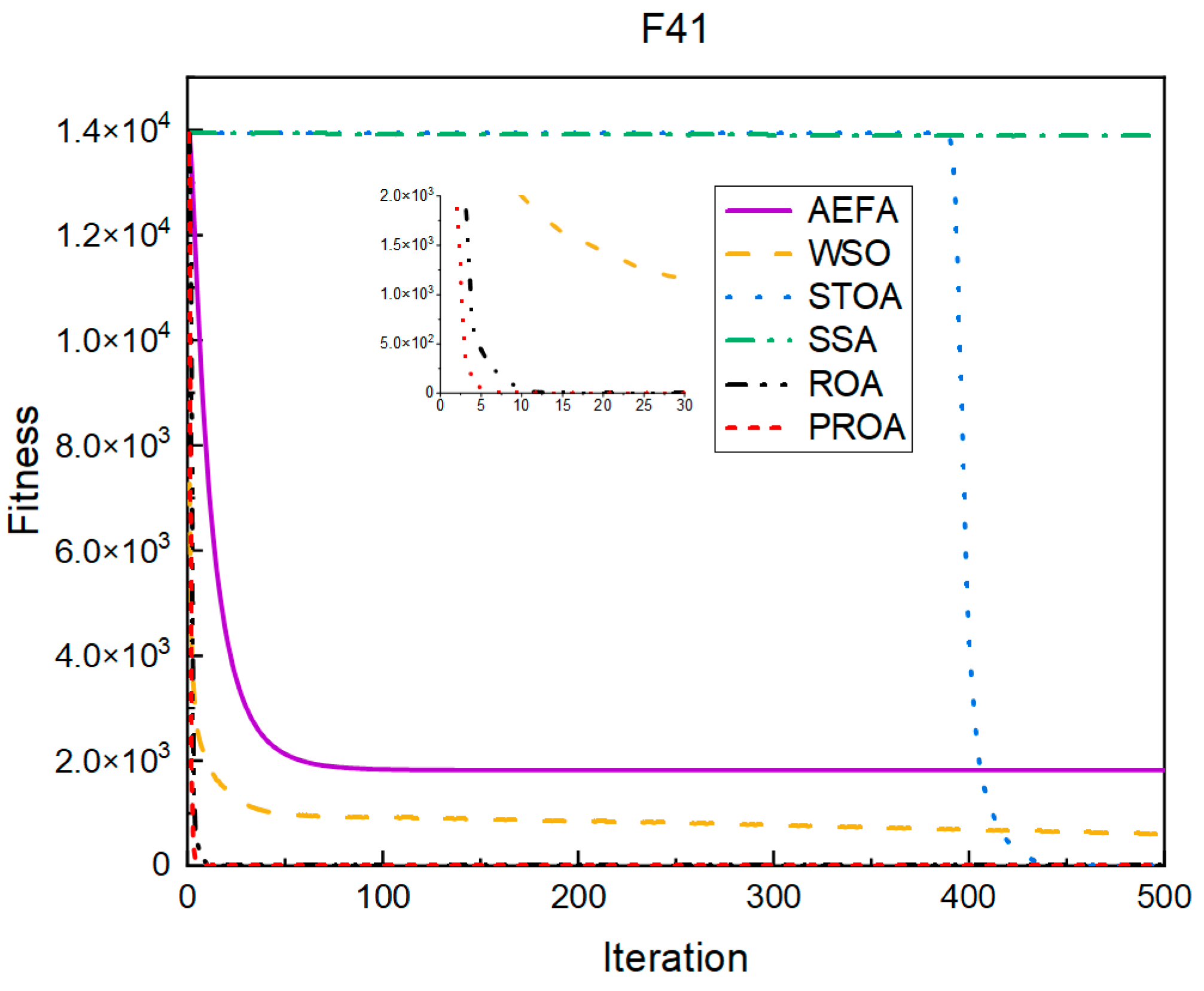Entropy 25 00450 g019 Entropy 25 00450 g019