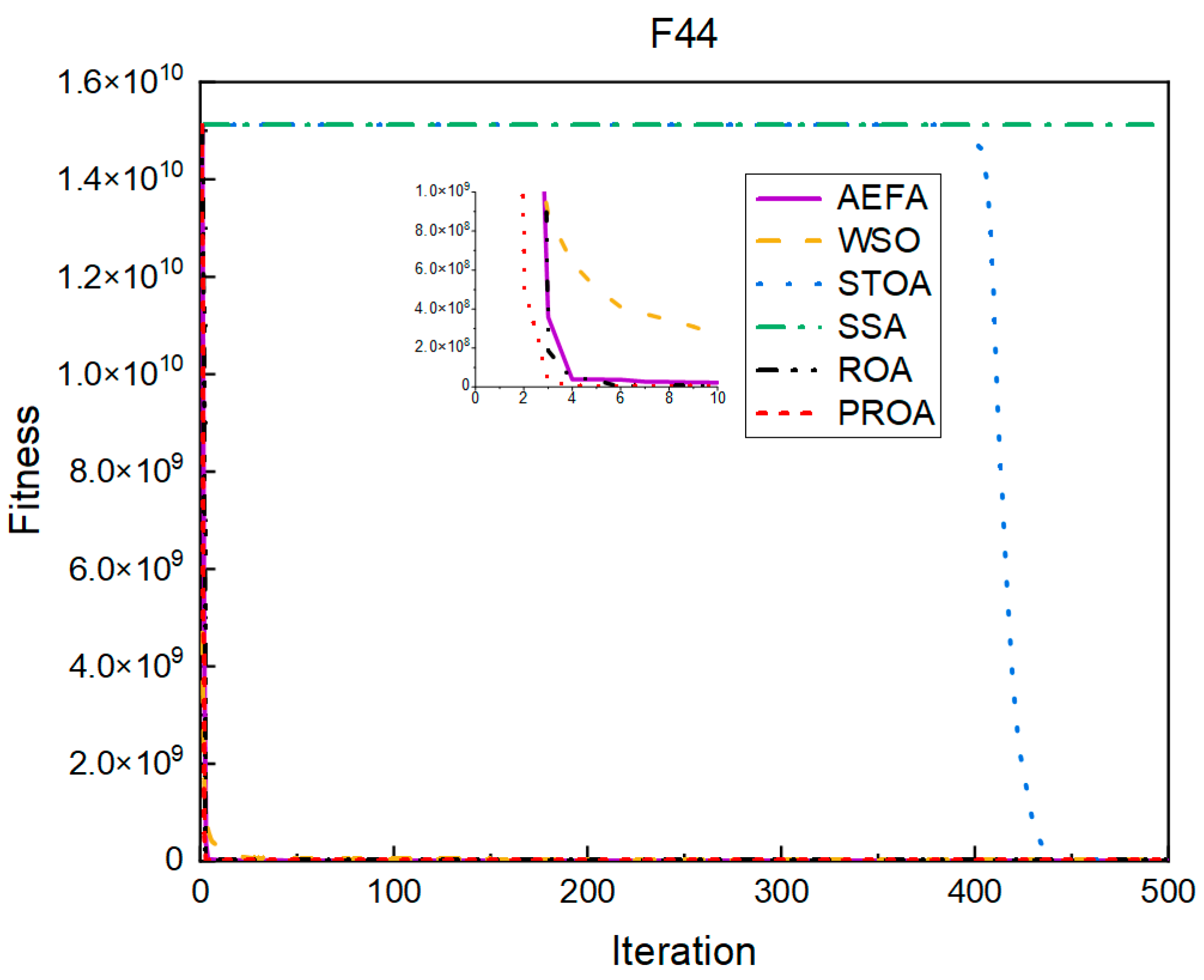Entropy 25 00450 g021 Entropy 25 00450 g021