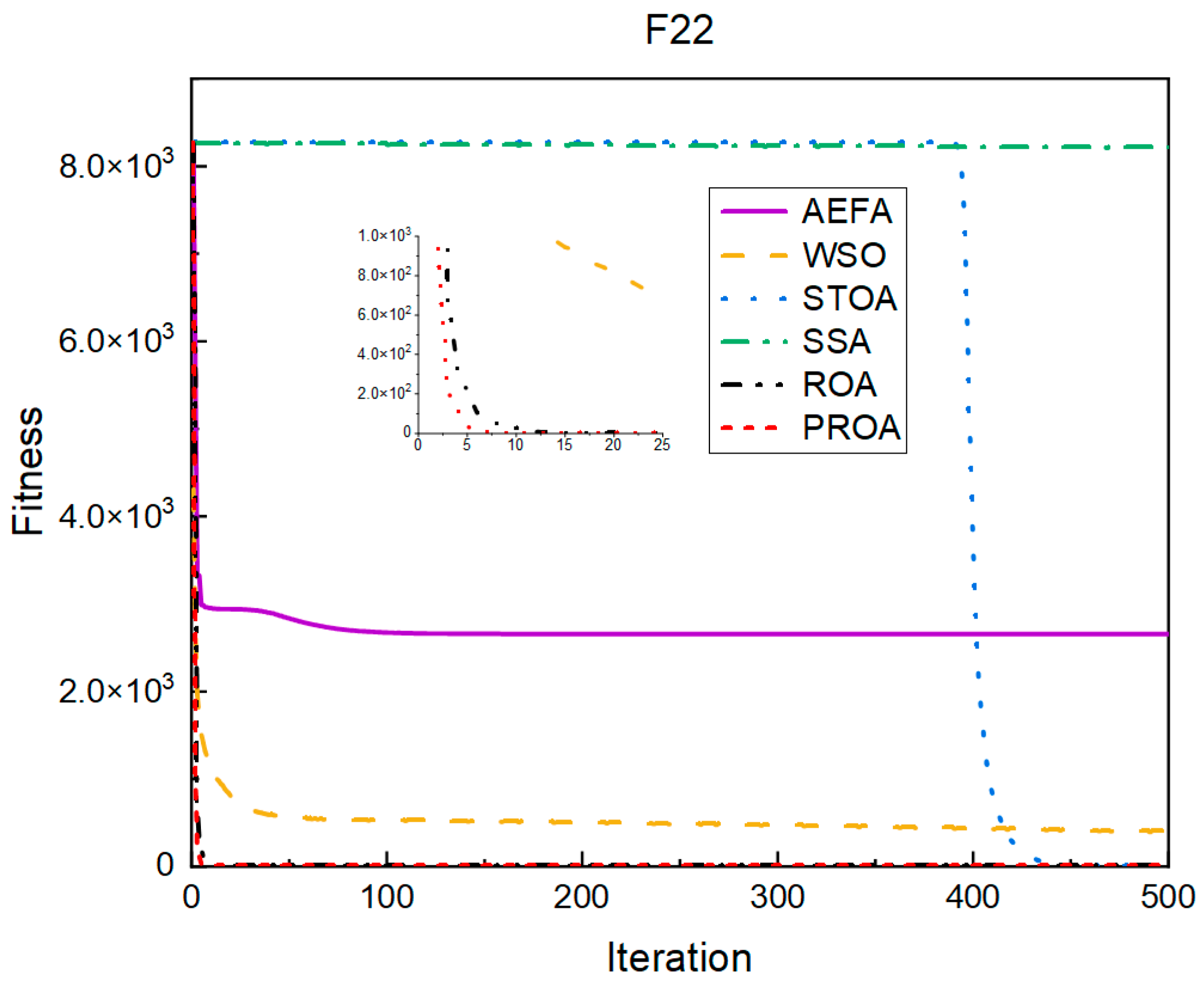 Entropy 25 00450 g024 Entropy 25 00450 g024