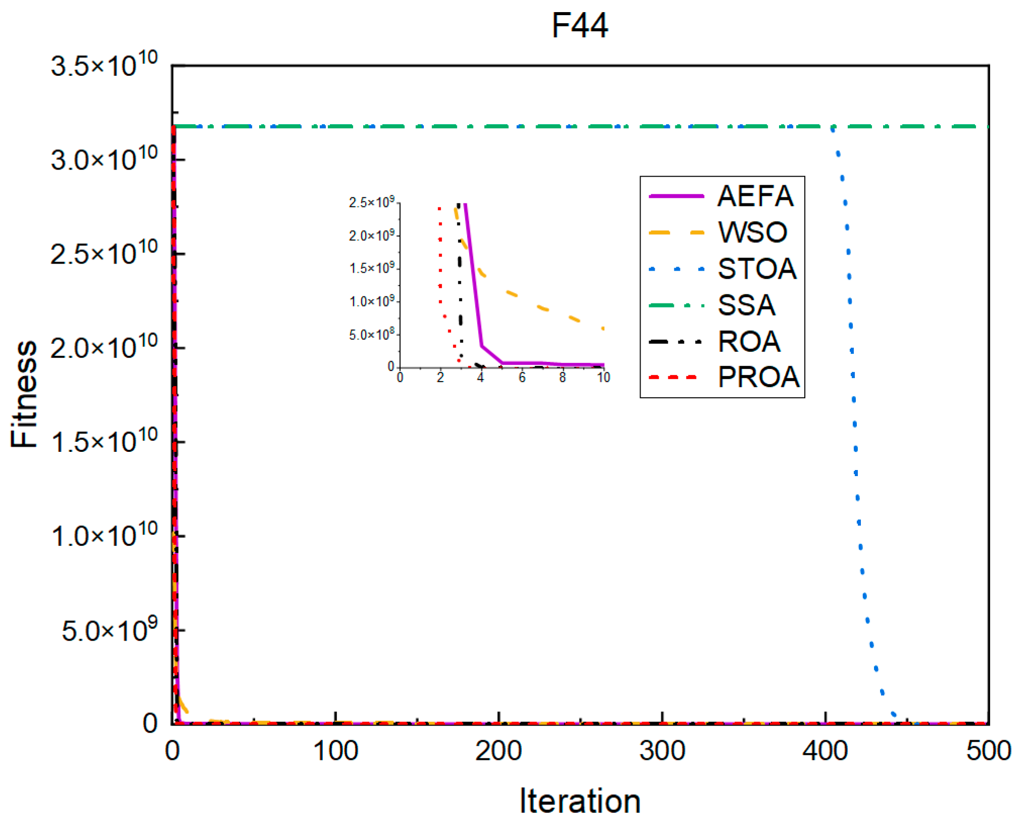 Entropy 25 00450 g027 Entropy 25 00450 g027