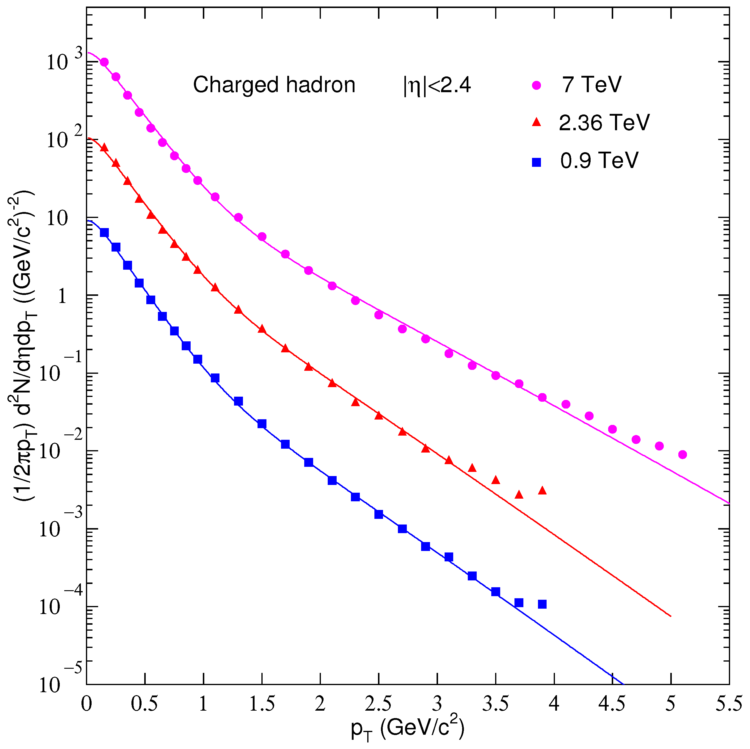 Entropy 25 00452 g003