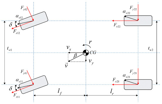 A Robust Hierarchical Estimation Scheme for Vehicle State Based on ...