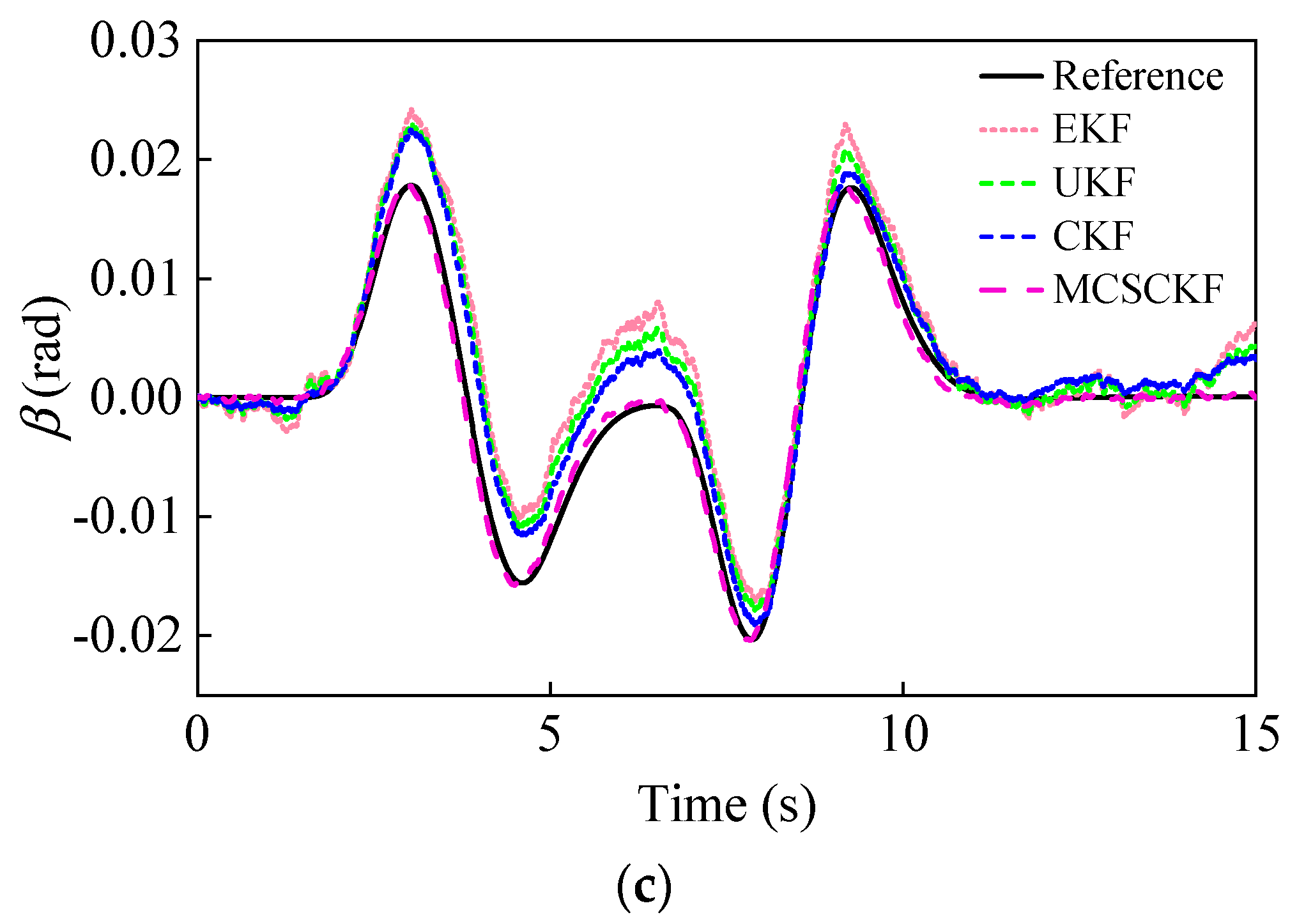 Entropy 25 00453 g009b Entropy 25 00453 g009b
