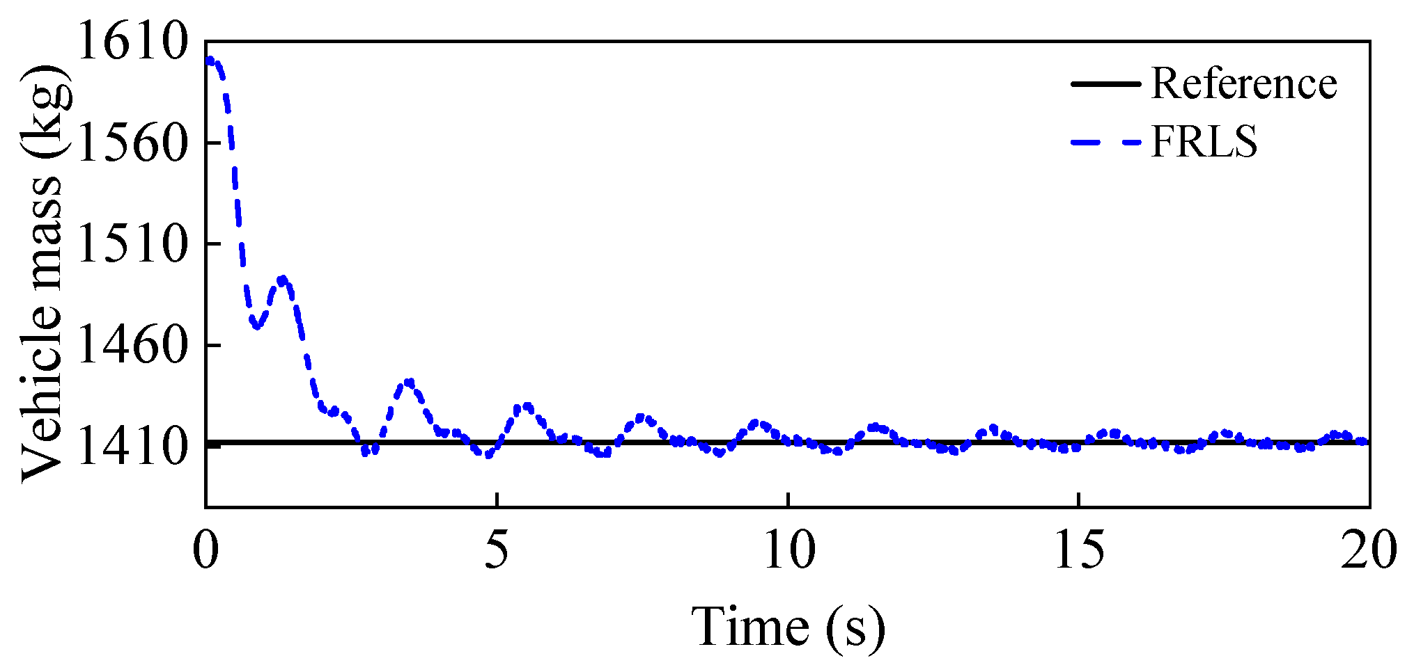 Entropy 25 00453 g011 Entropy 25 00453 g011